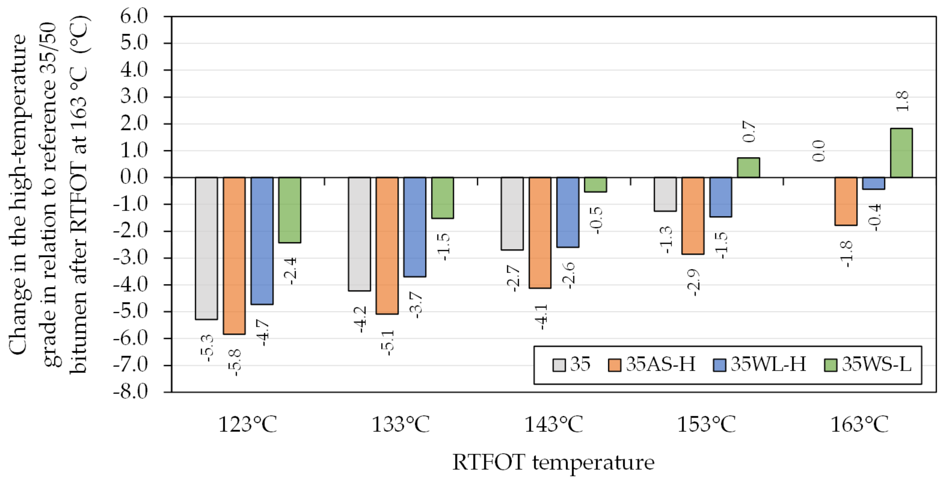 Materials 14 06229 g007 Materials 14 06229 g007