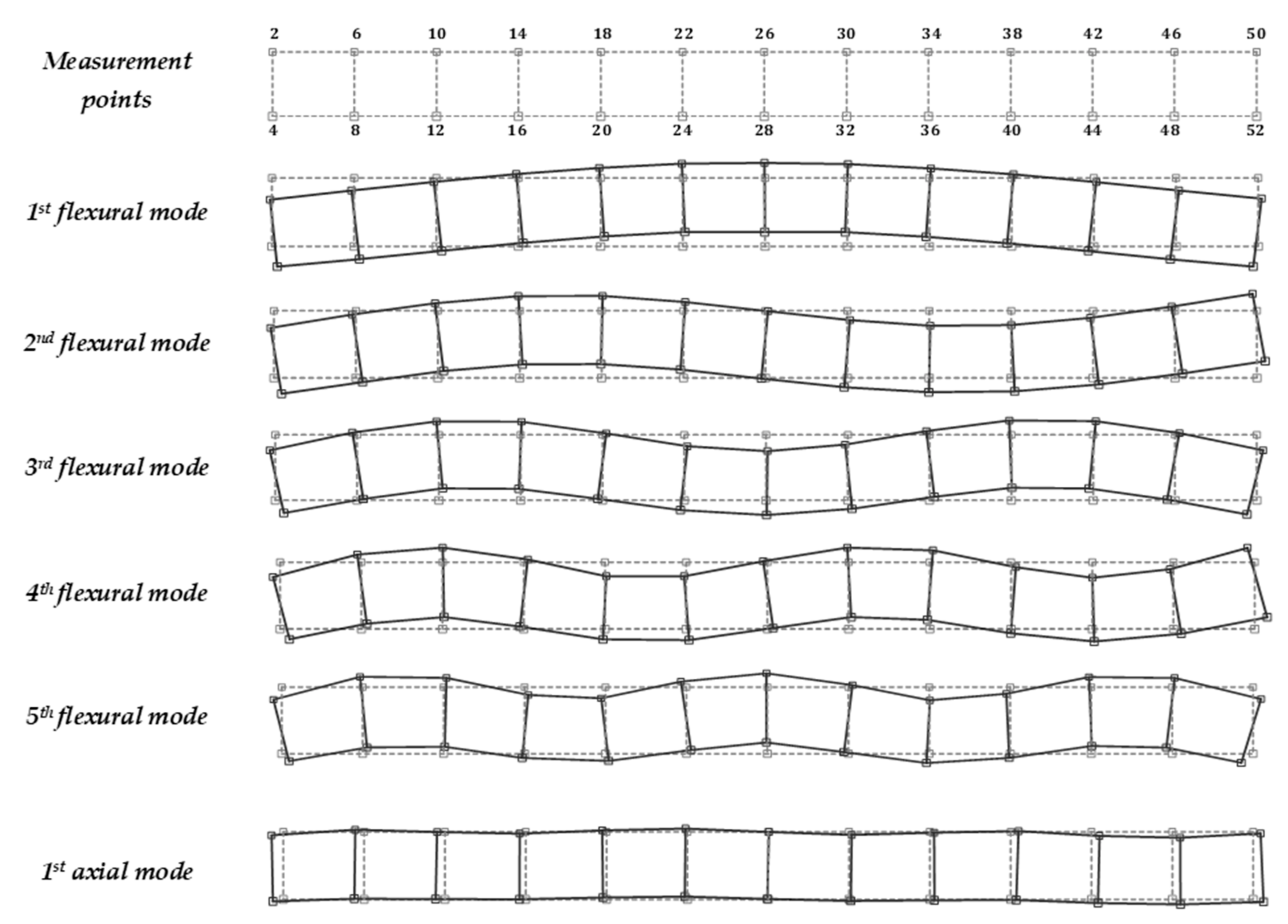 Materials 14 06232 g006 550