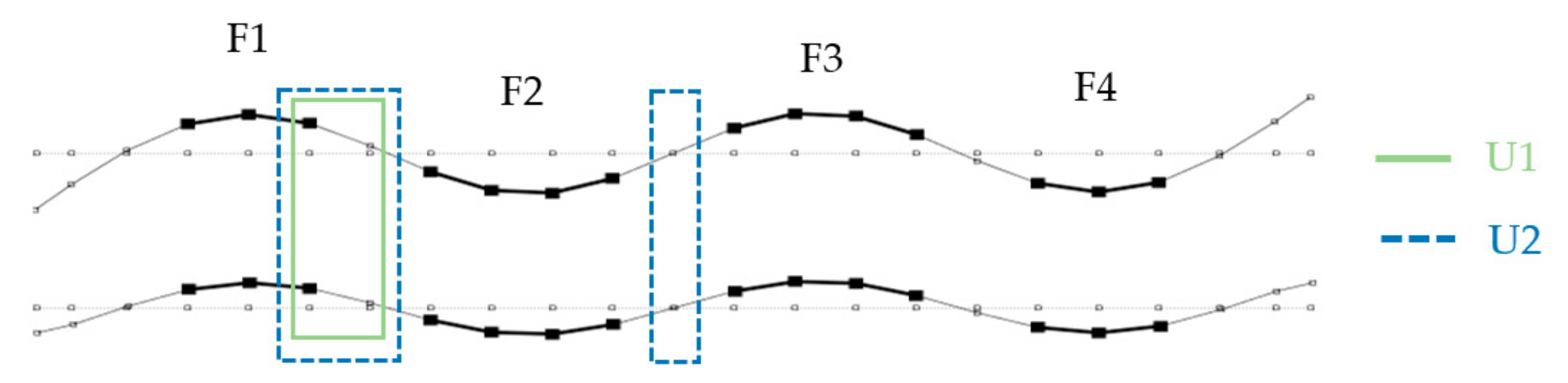 Materials 14 06232 g015 550