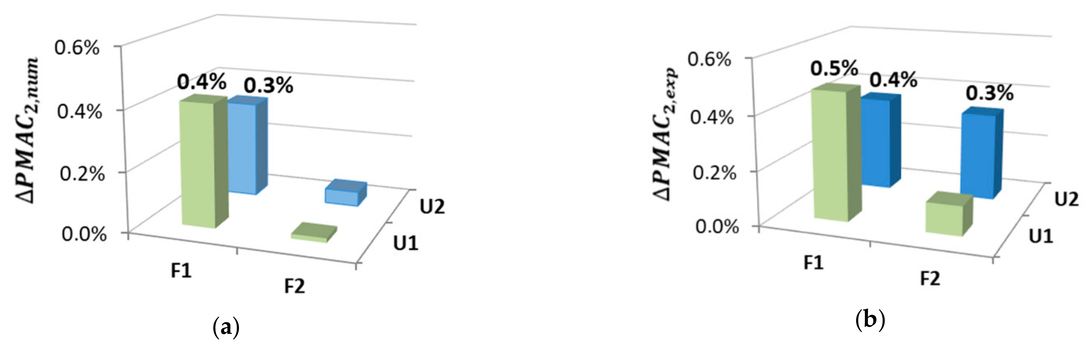 Materials 14 06232 g016 550