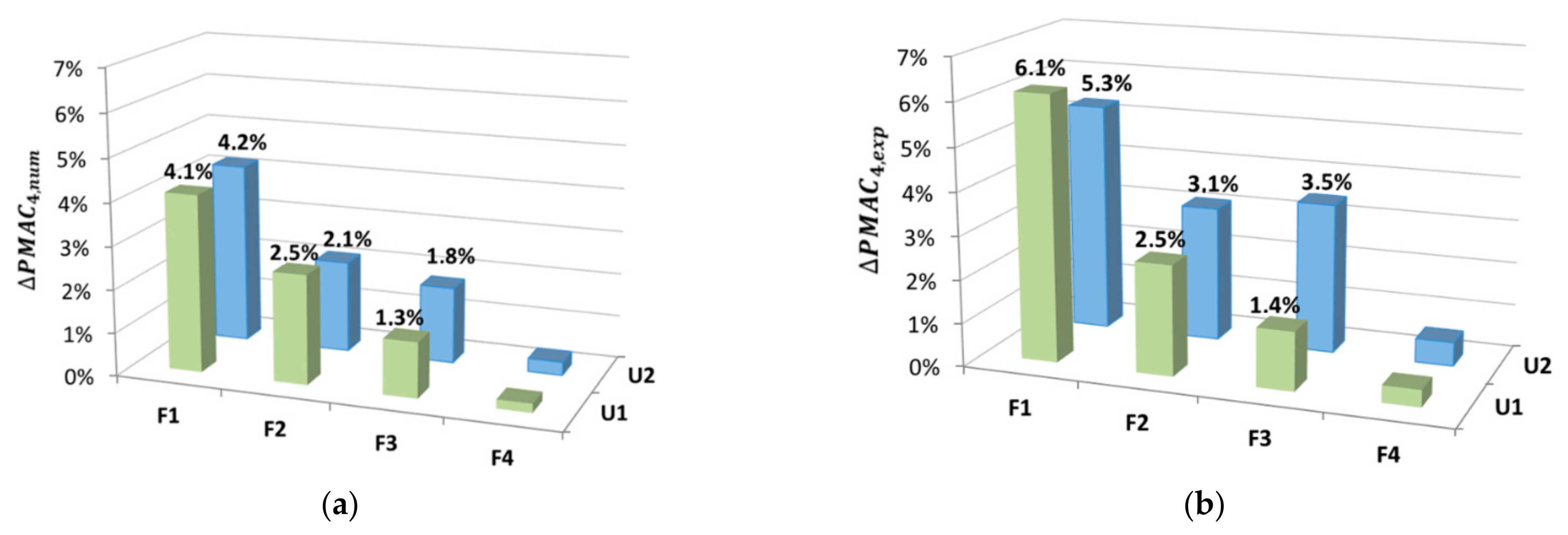 Materials 14 06232 g018 550