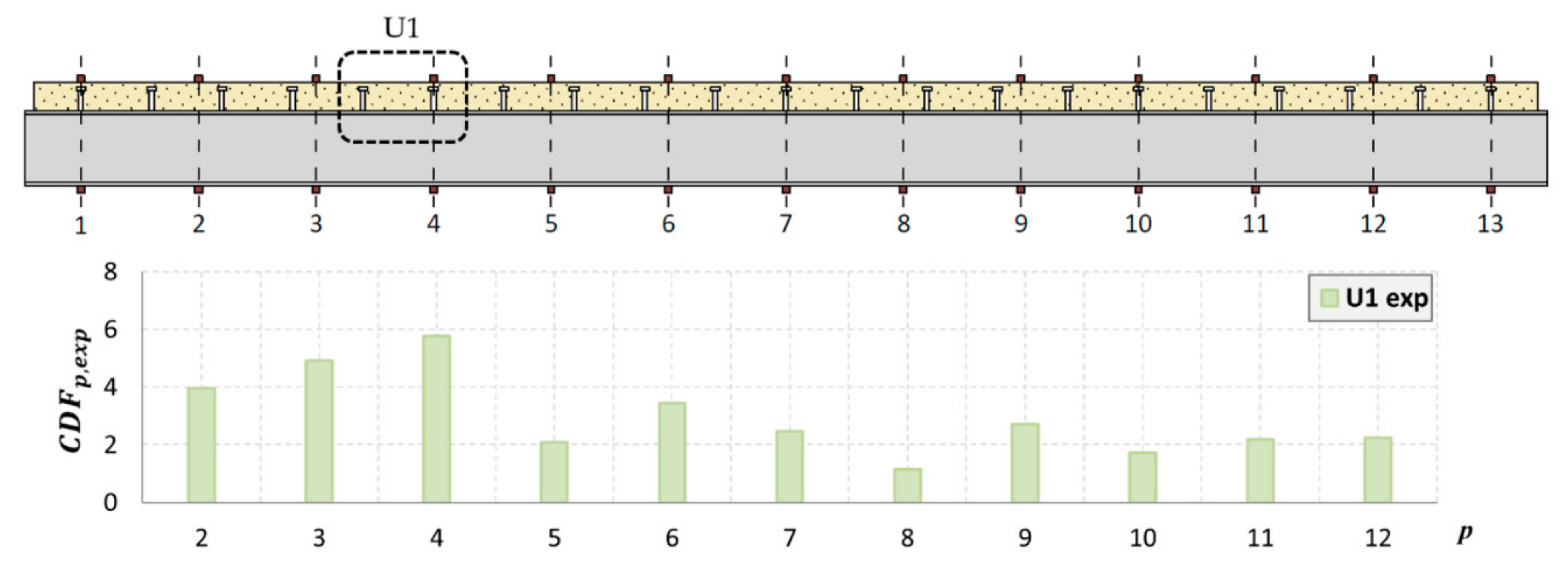 Materials 14 06232 g021 550