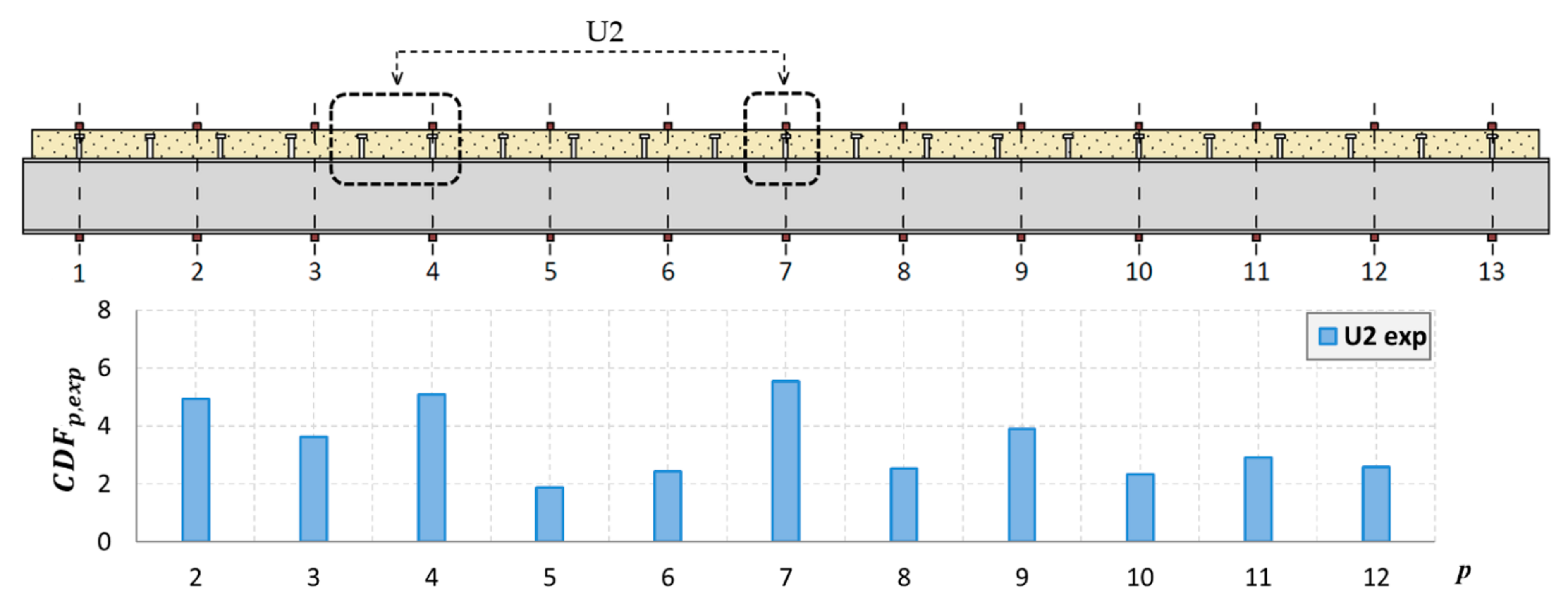 Materials 14 06232 g023 550