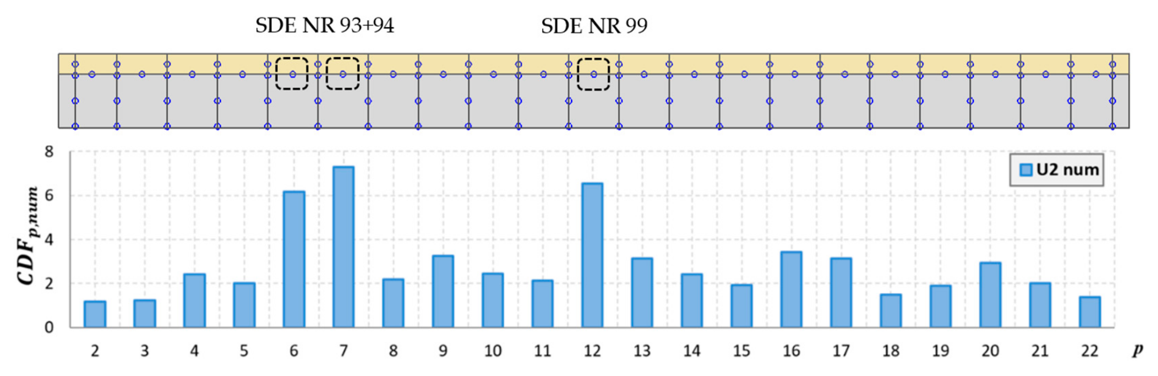 Materials 14 06232 g024 550