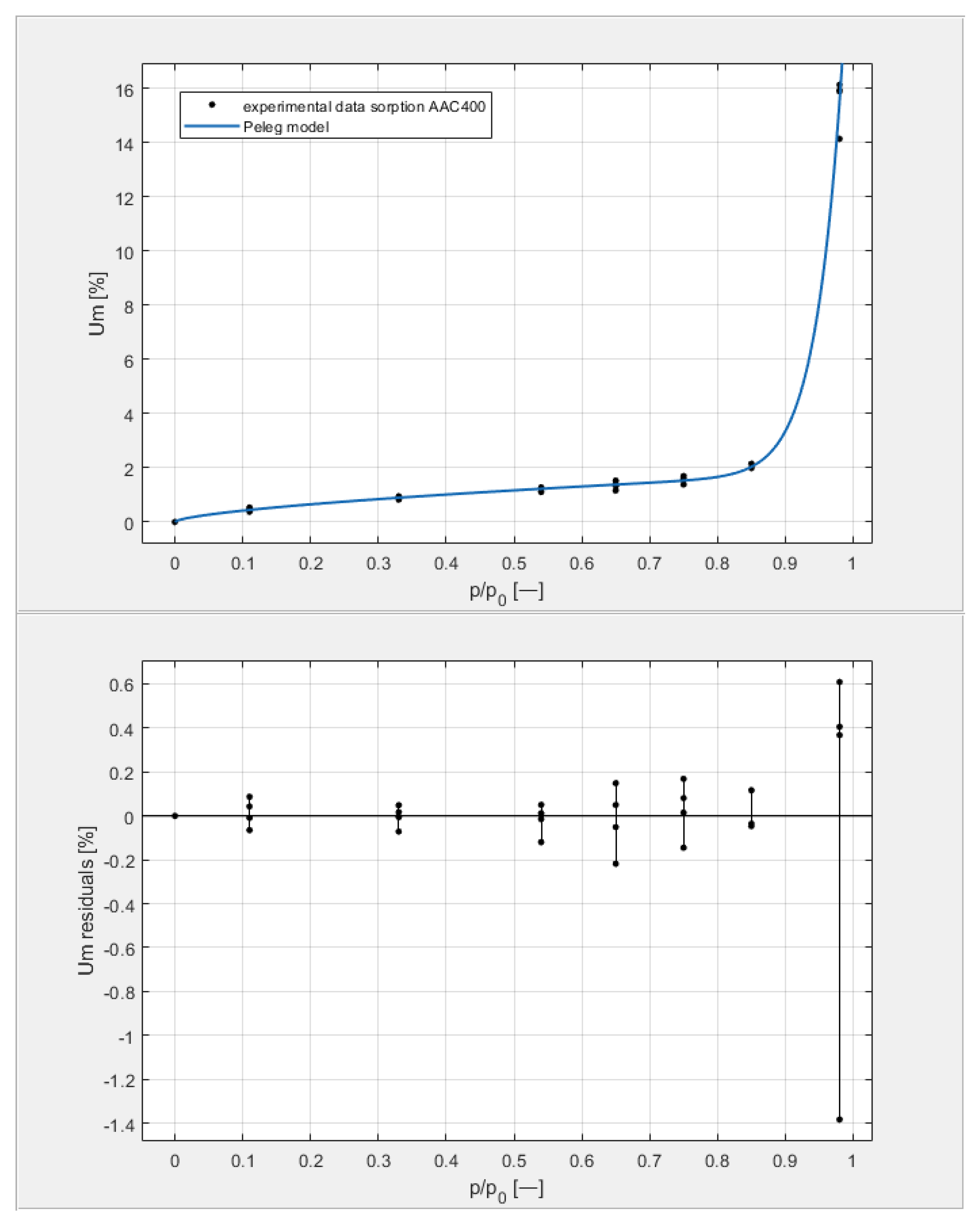 Materials 14 06235 g009