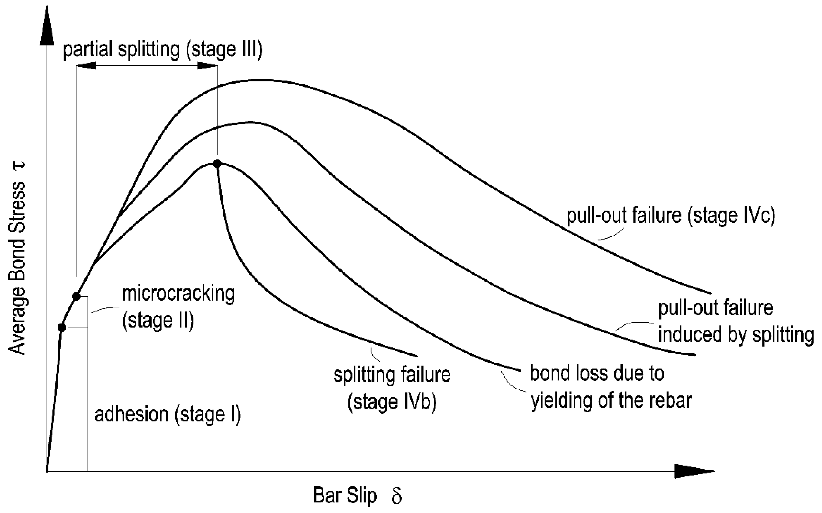Materials 14 06236 g001 550
