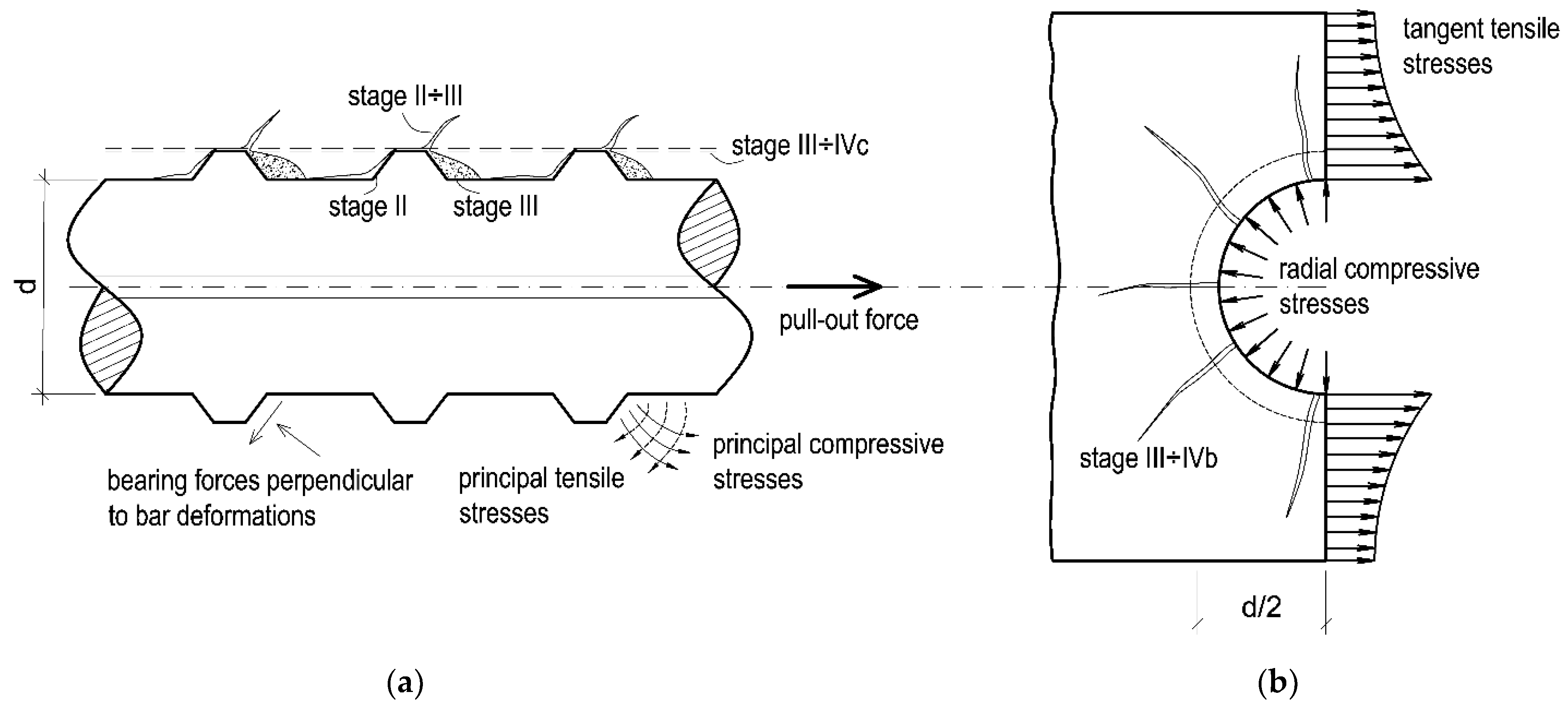 Materials 14 06236 g002 550