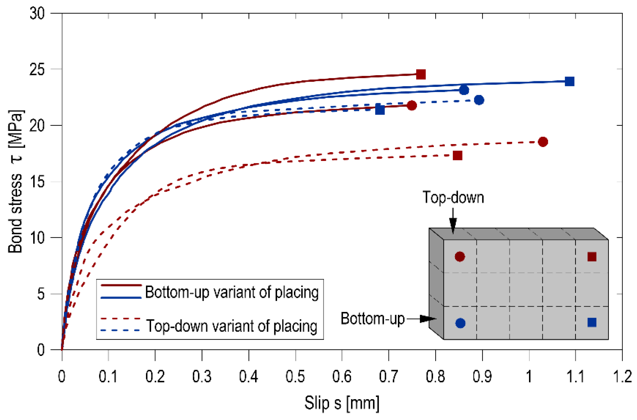 Materials 14 06236 g006 550