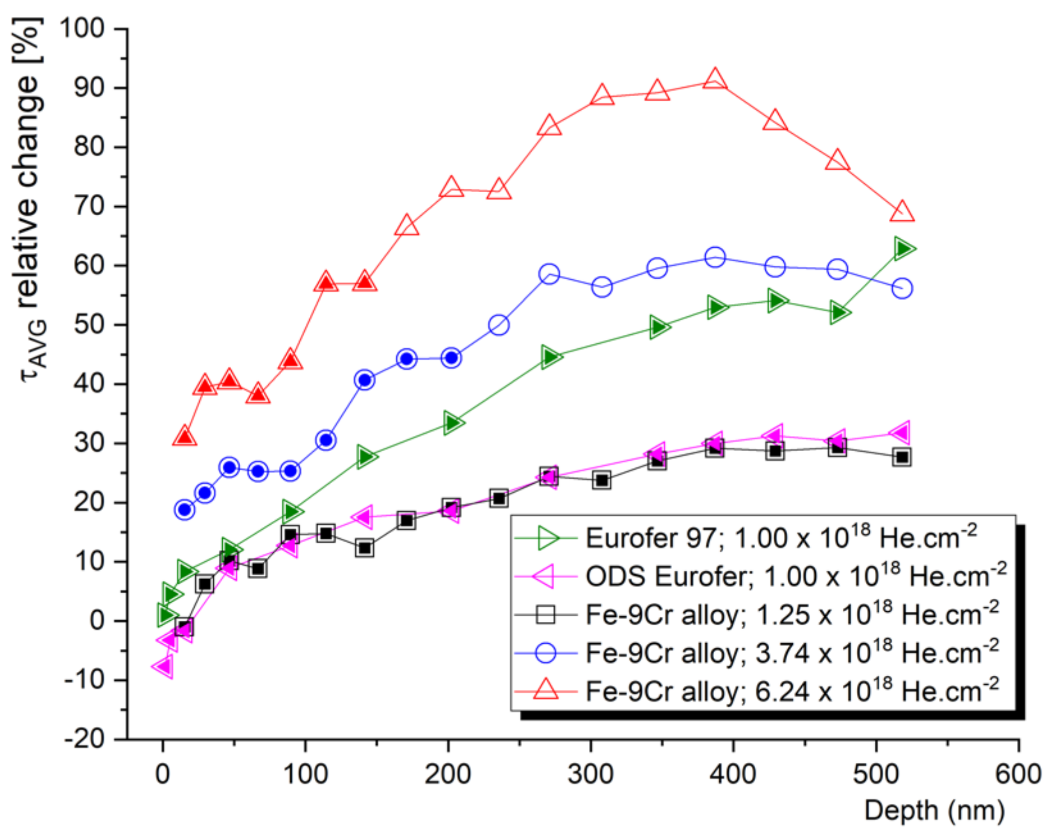 Materials 14 06238 g008