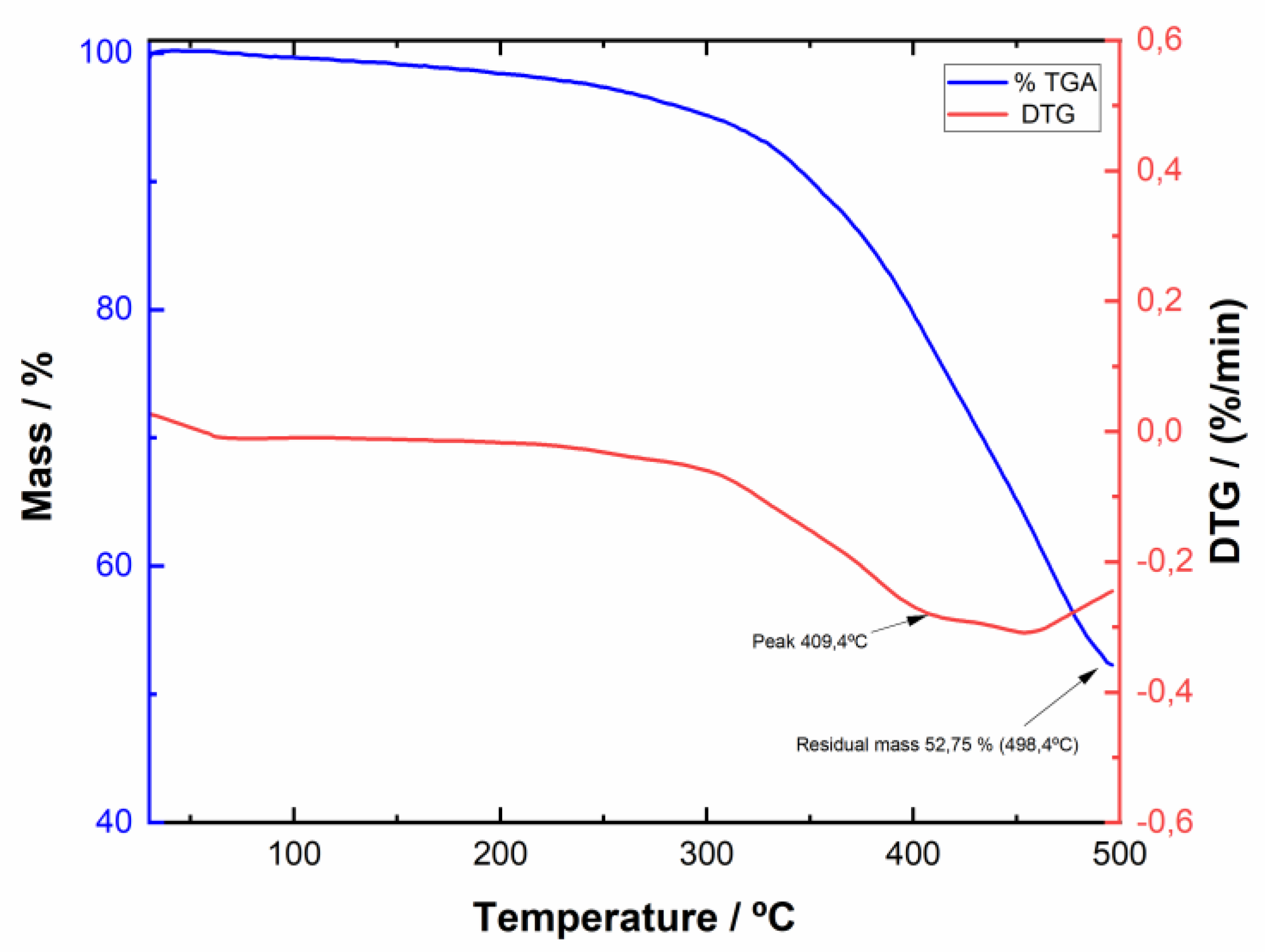 Materials 14 06239 g006