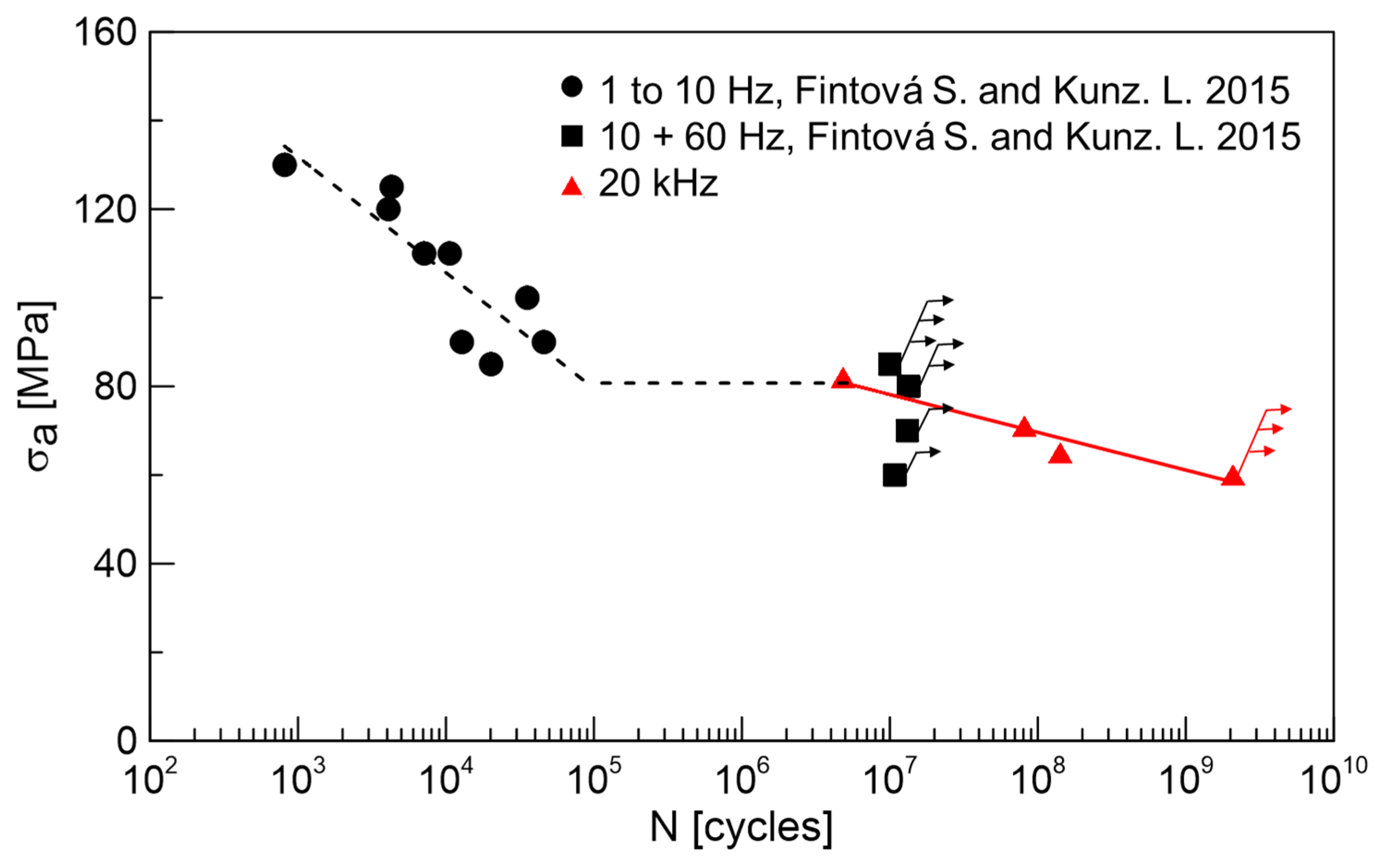 Materials 14 06245 g003 550