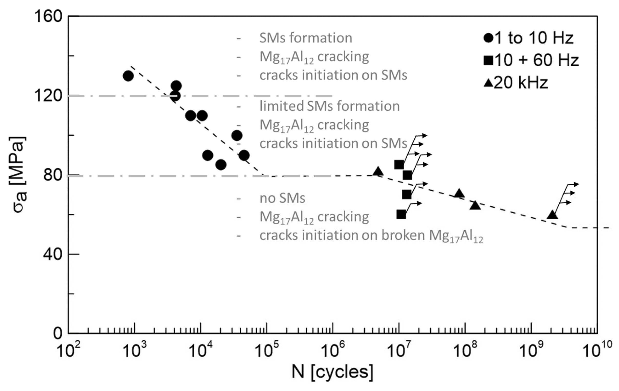 Materials 14 06245 g006 550