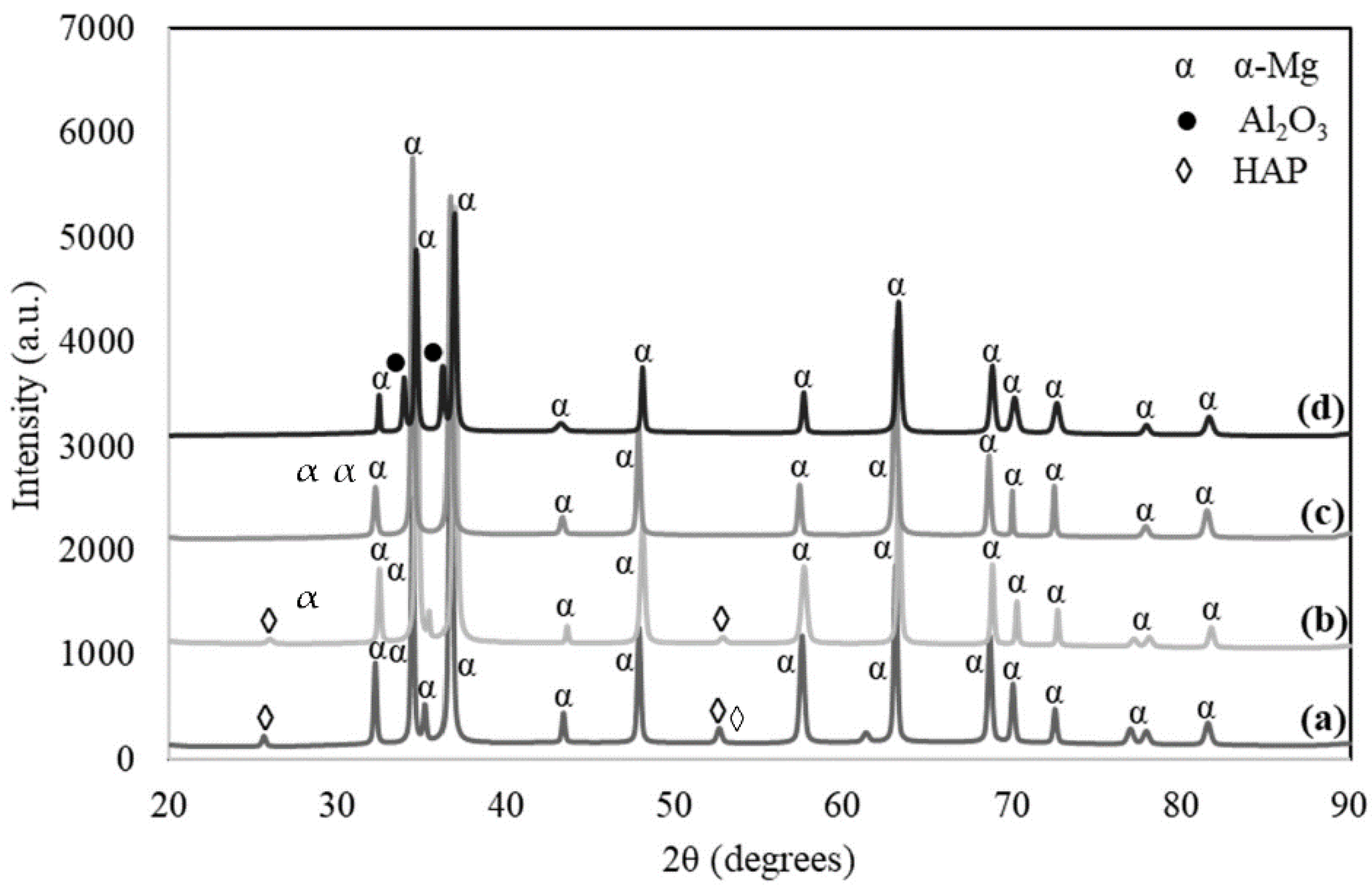 Materials 14 06246 g002