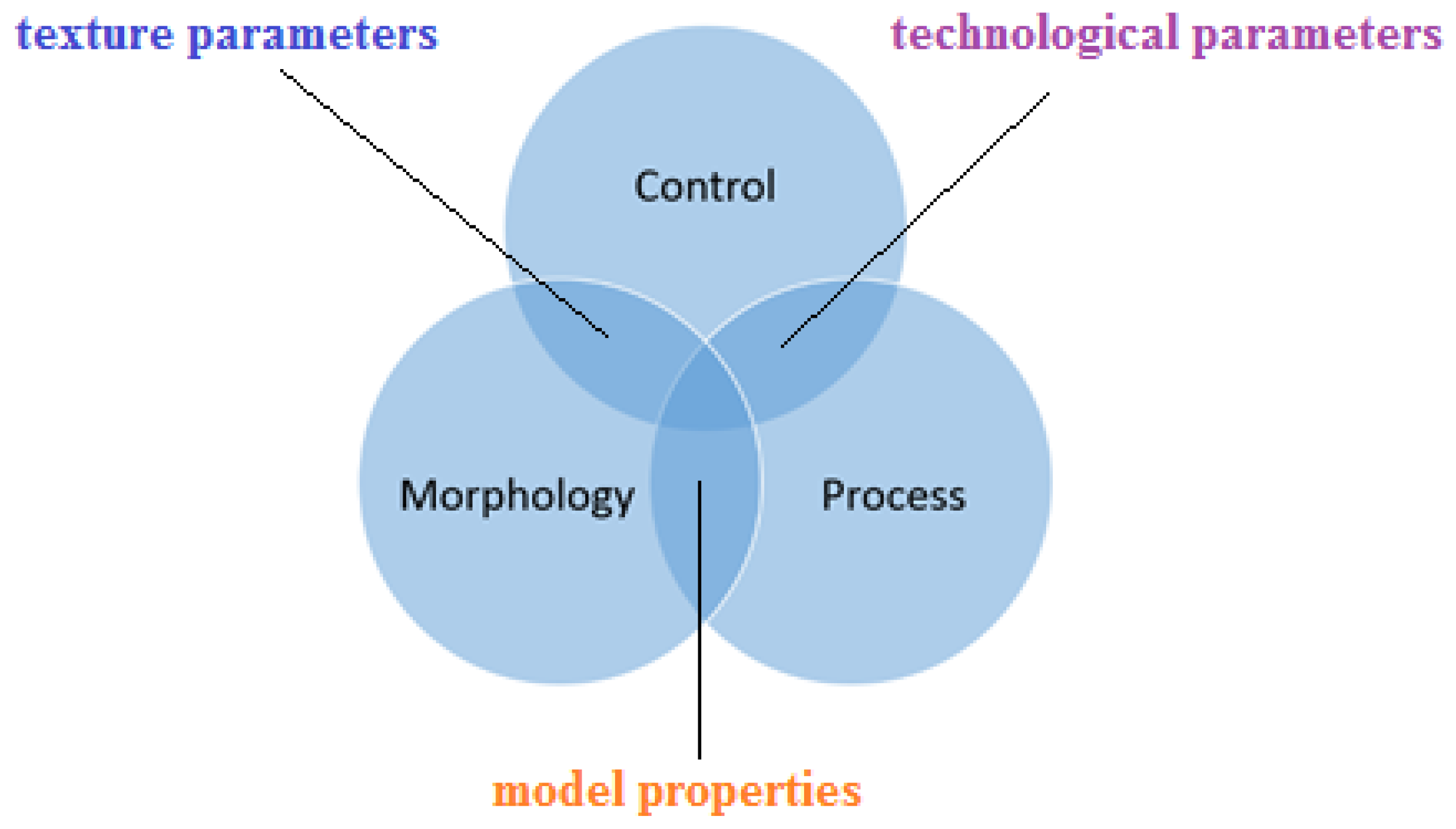 Materials 14 06249 g001 550