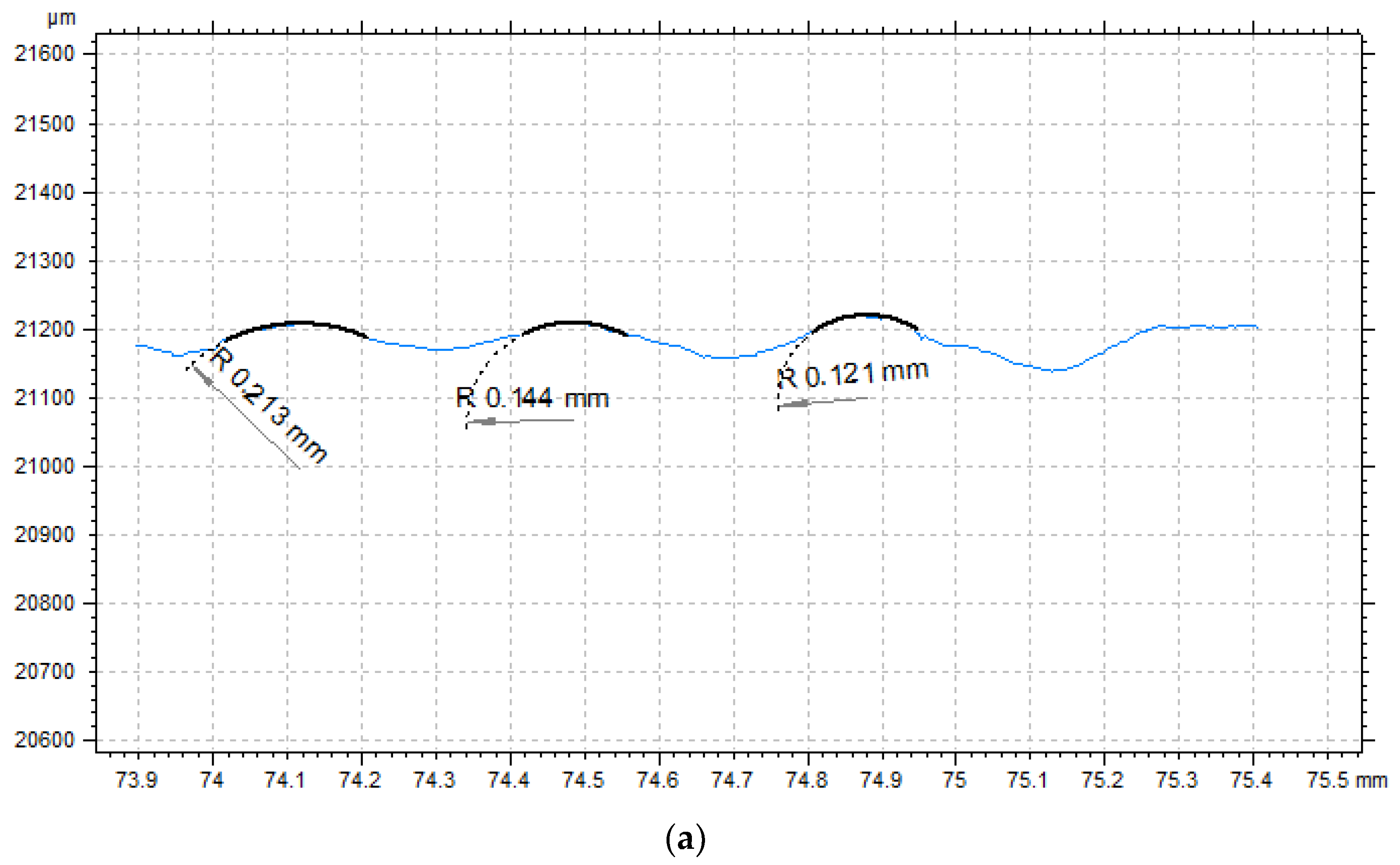Materials 14 06249 g009a 550