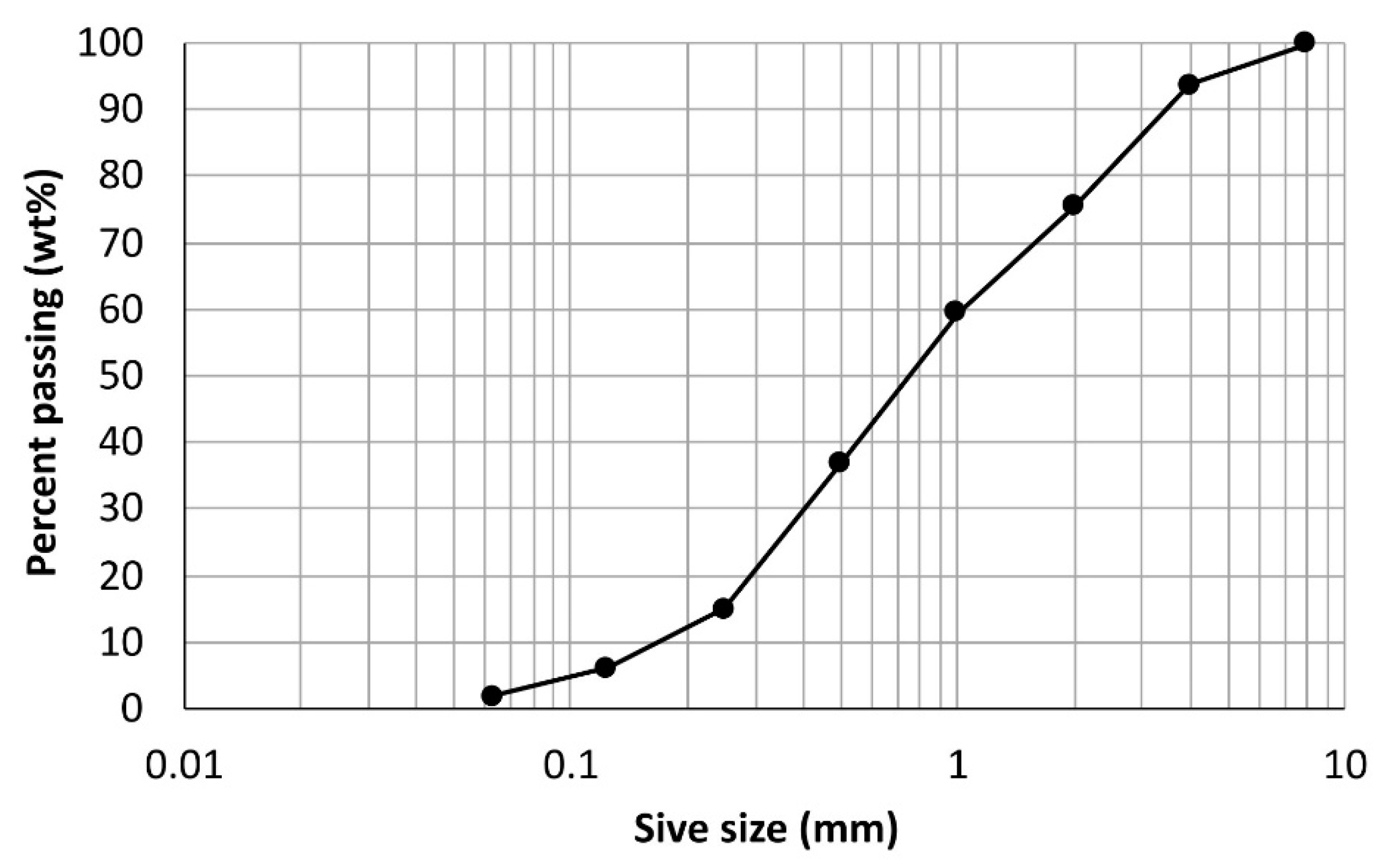 Materials 14 06253 g001