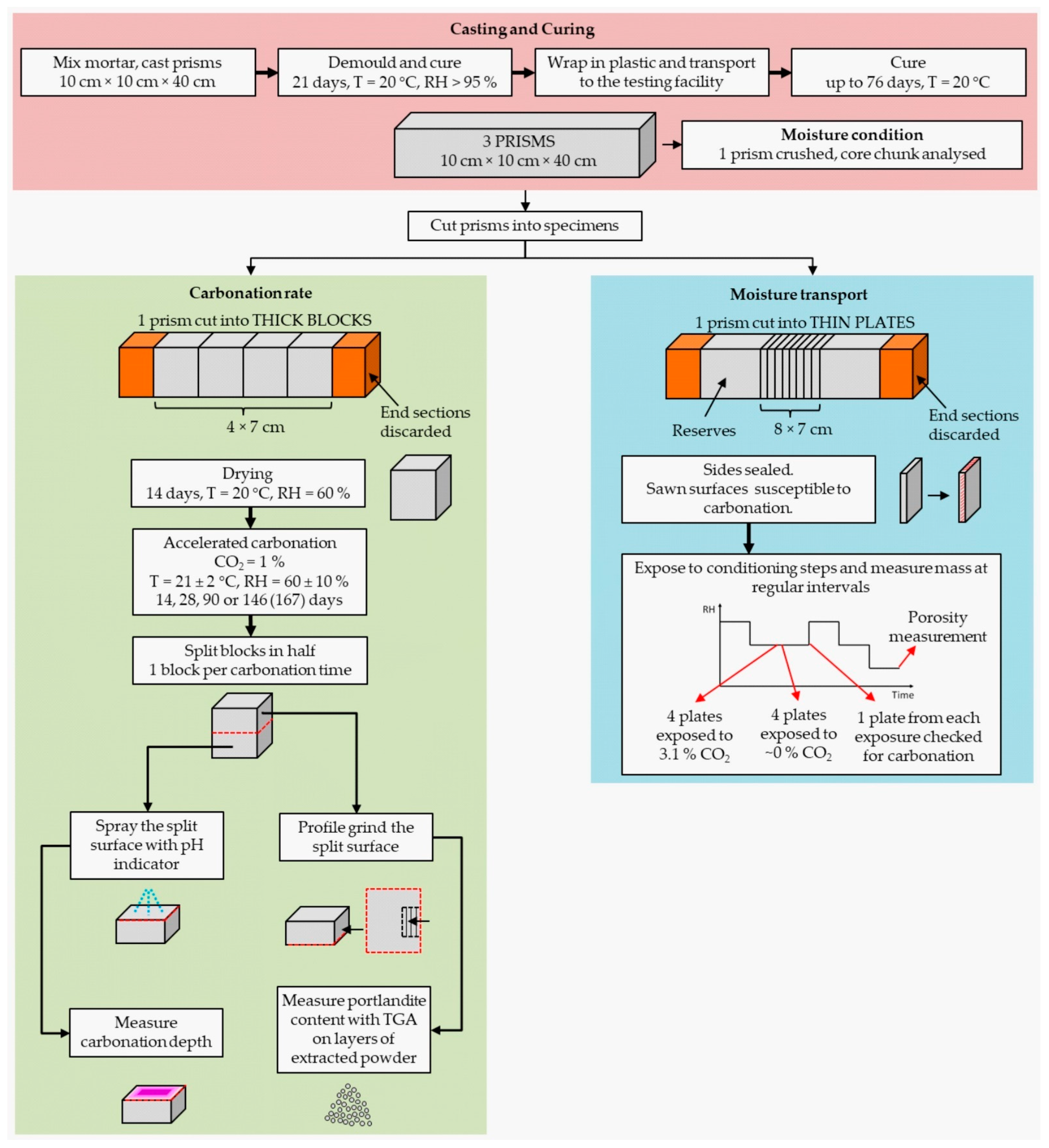 Materials 14 06253 g002