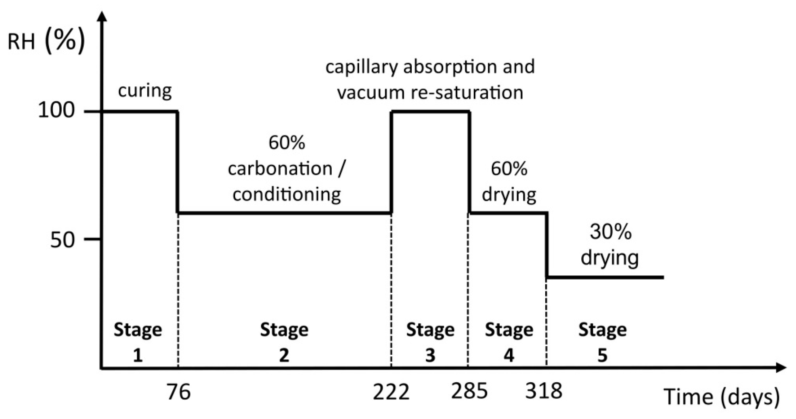 Materials 14 06253 g003