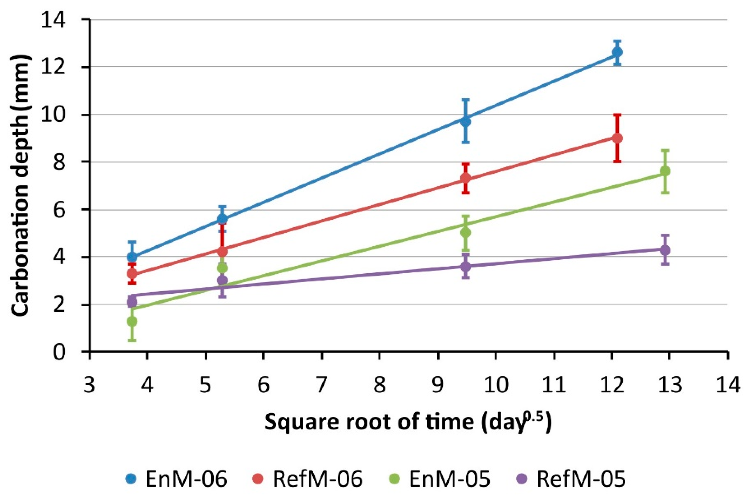 Materials 14 06253 g004