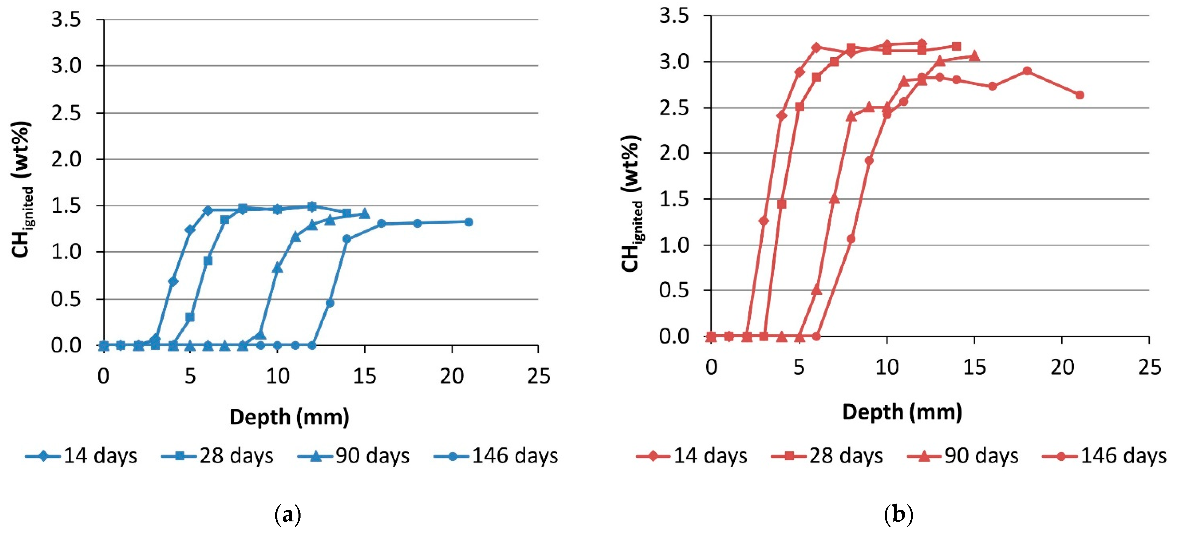 Materials 14 06253 g005