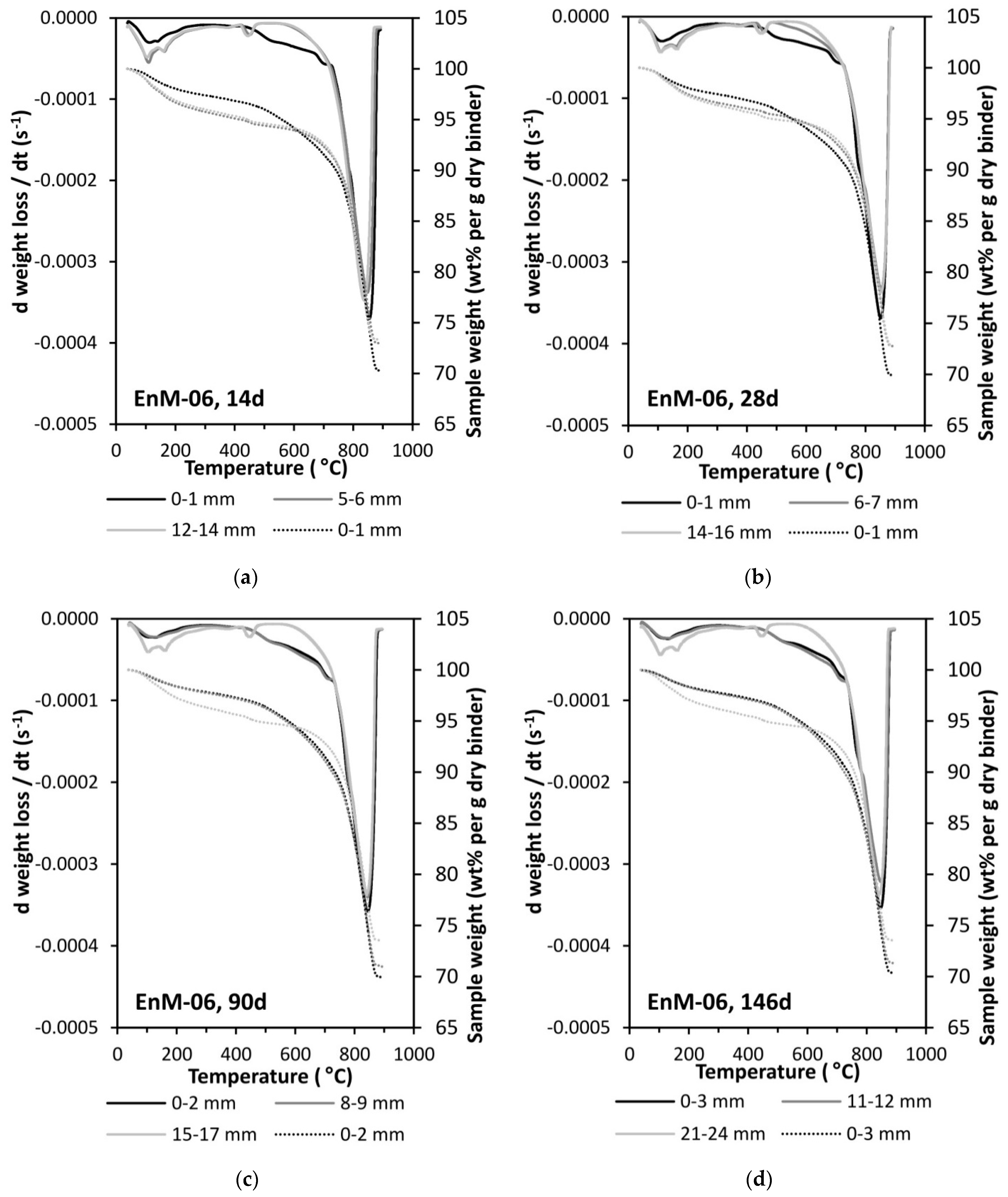 Materials 14 06253 g0a1