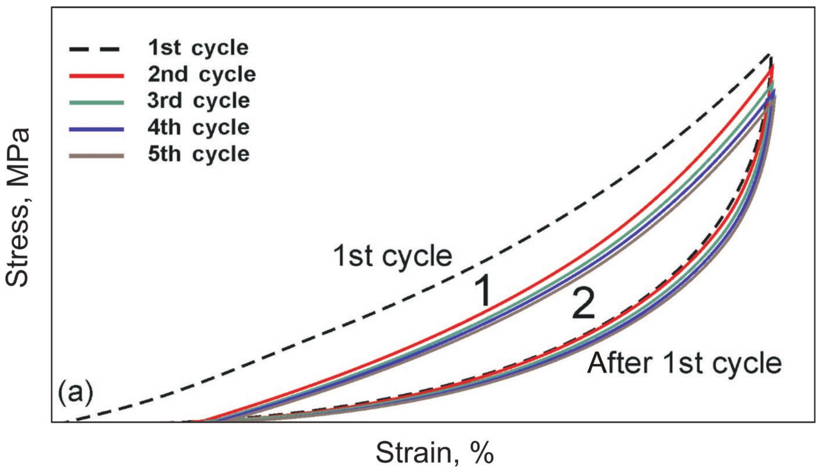 Materials 14 06256 g004a 550