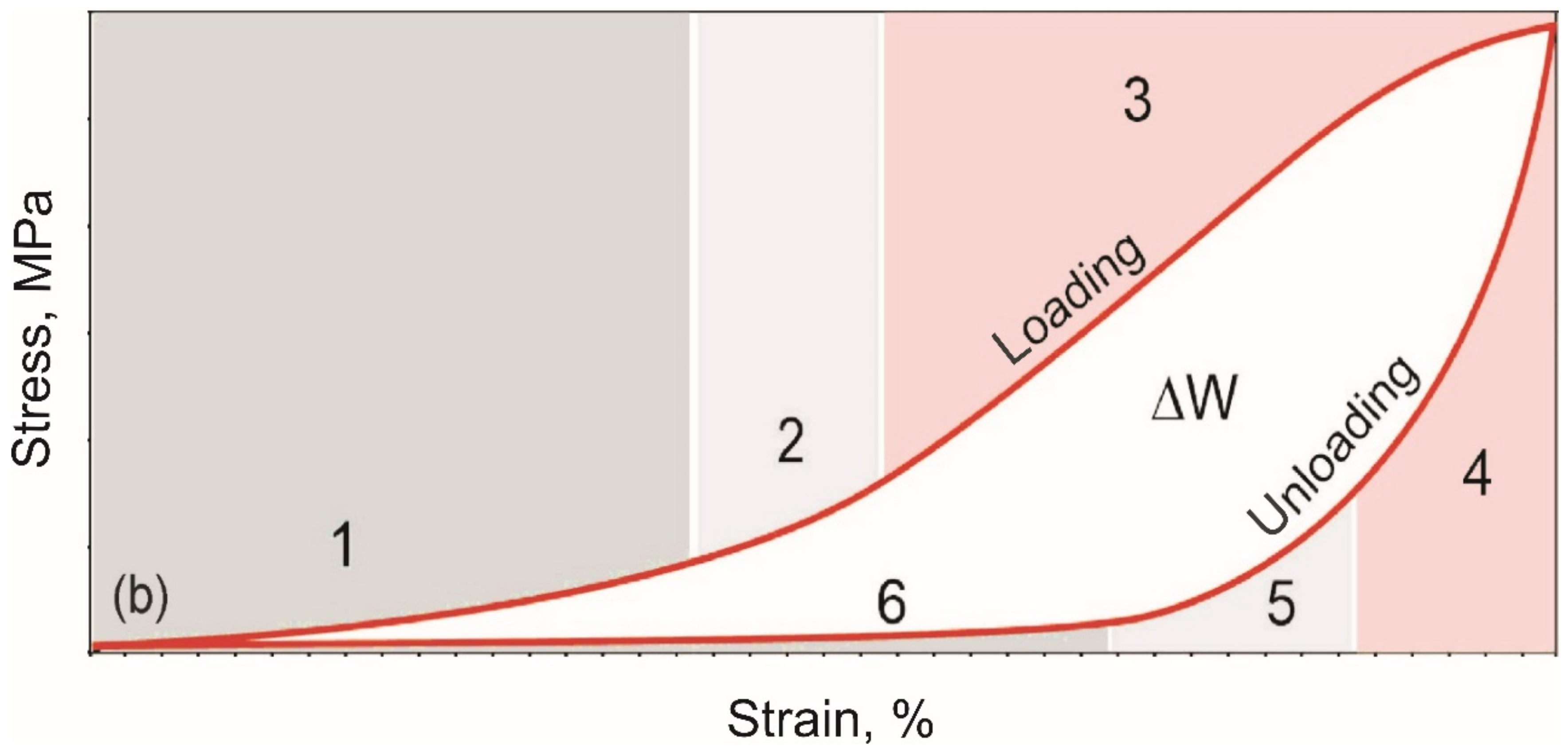 Materials 14 06256 g004b 550