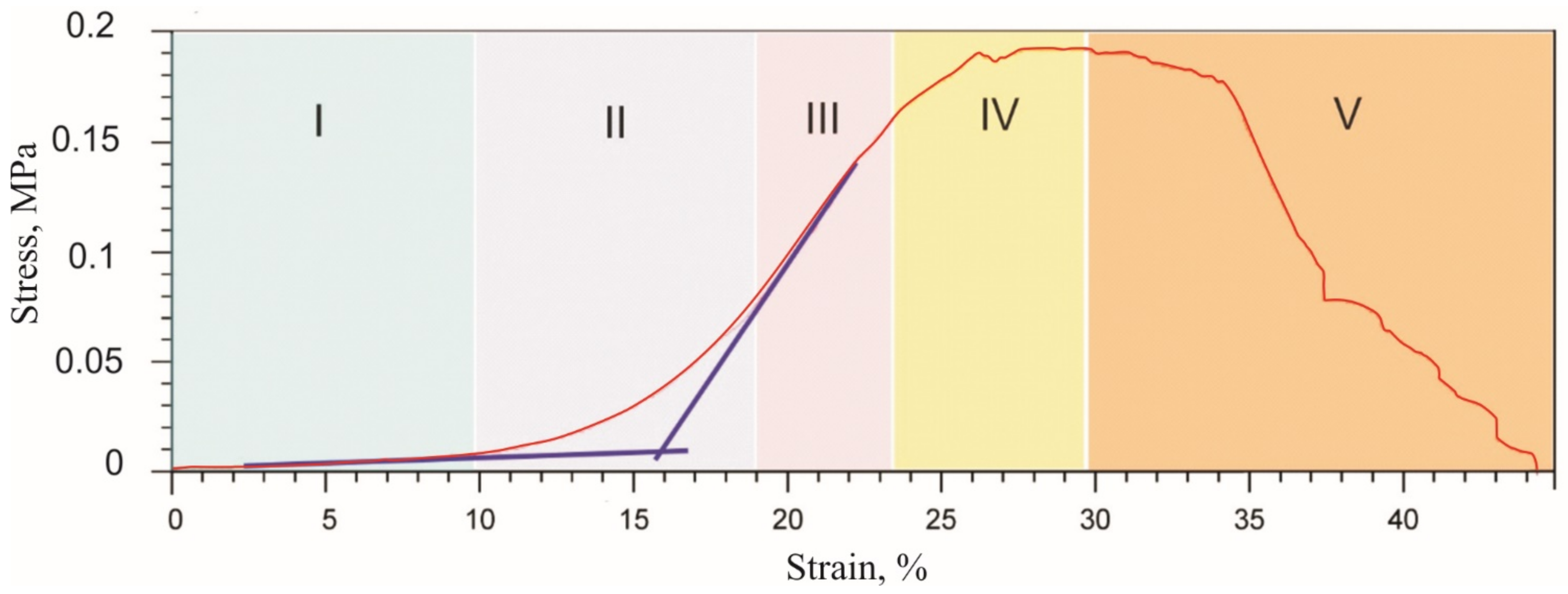 Materials 14 06256 g005 550
