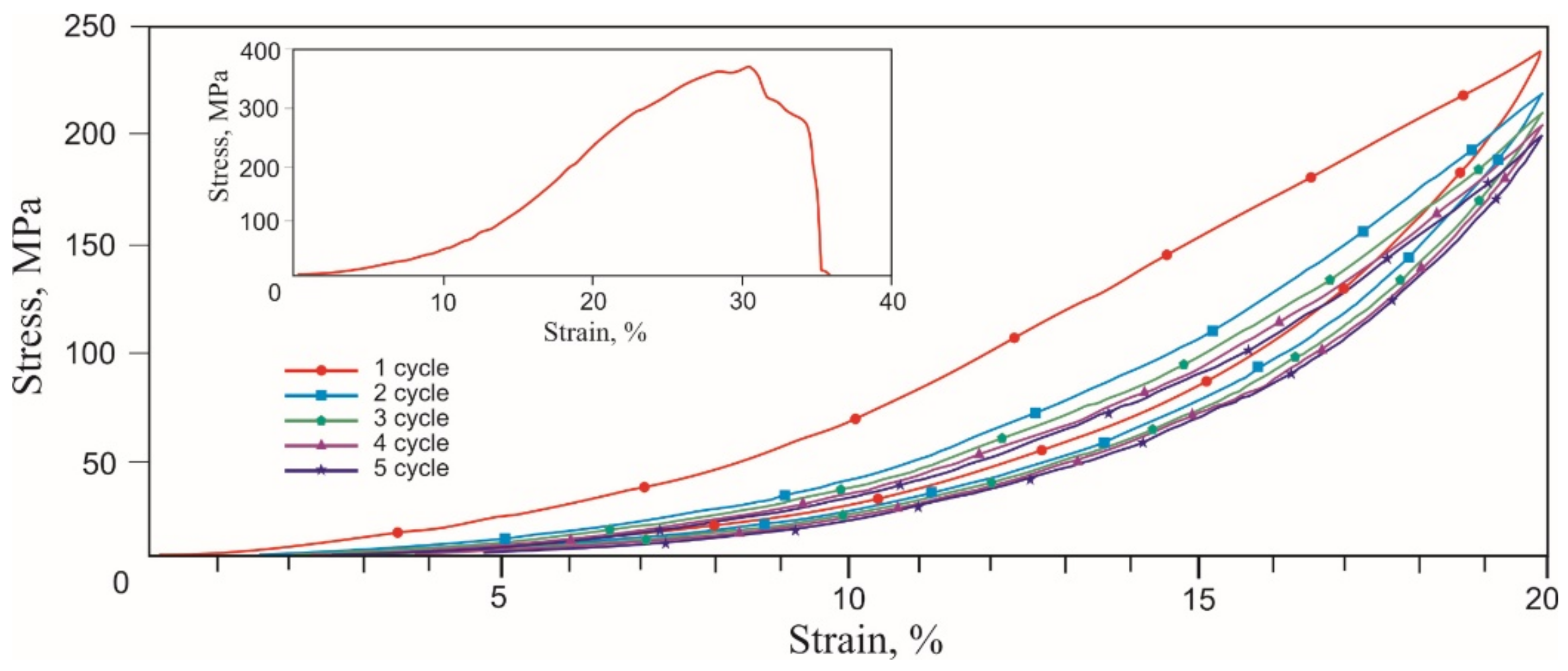 Materials 14 06256 g006 550