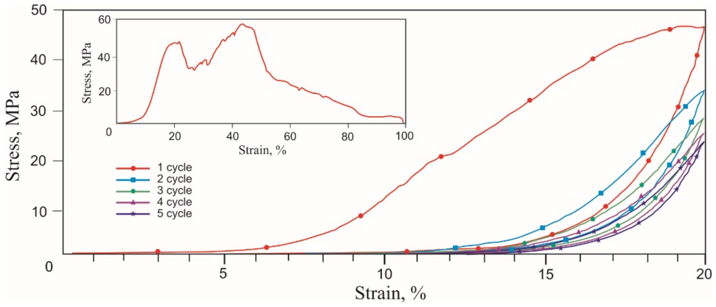 Materials 14 06256 g007 550