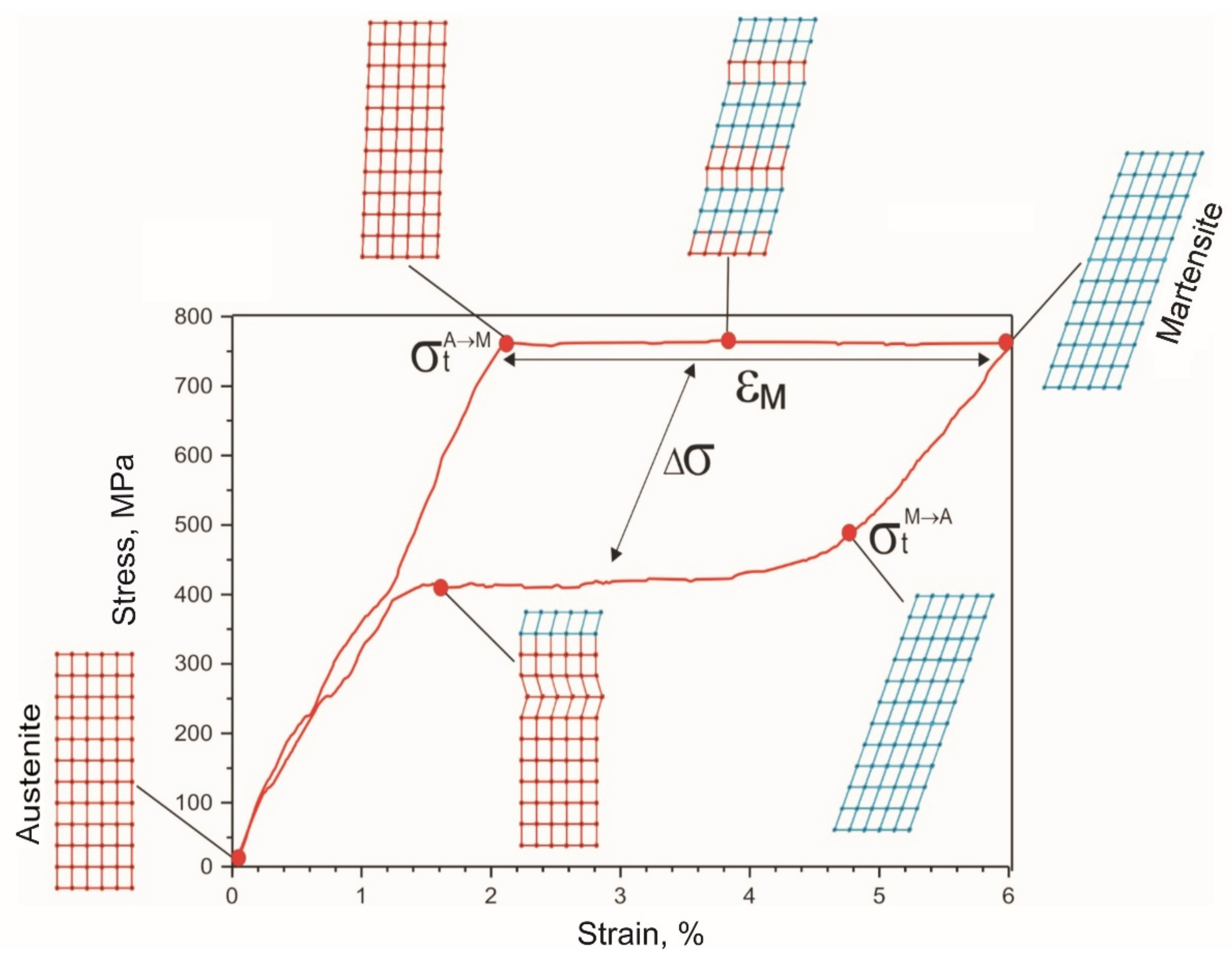 Materials 14 06256 g011 550