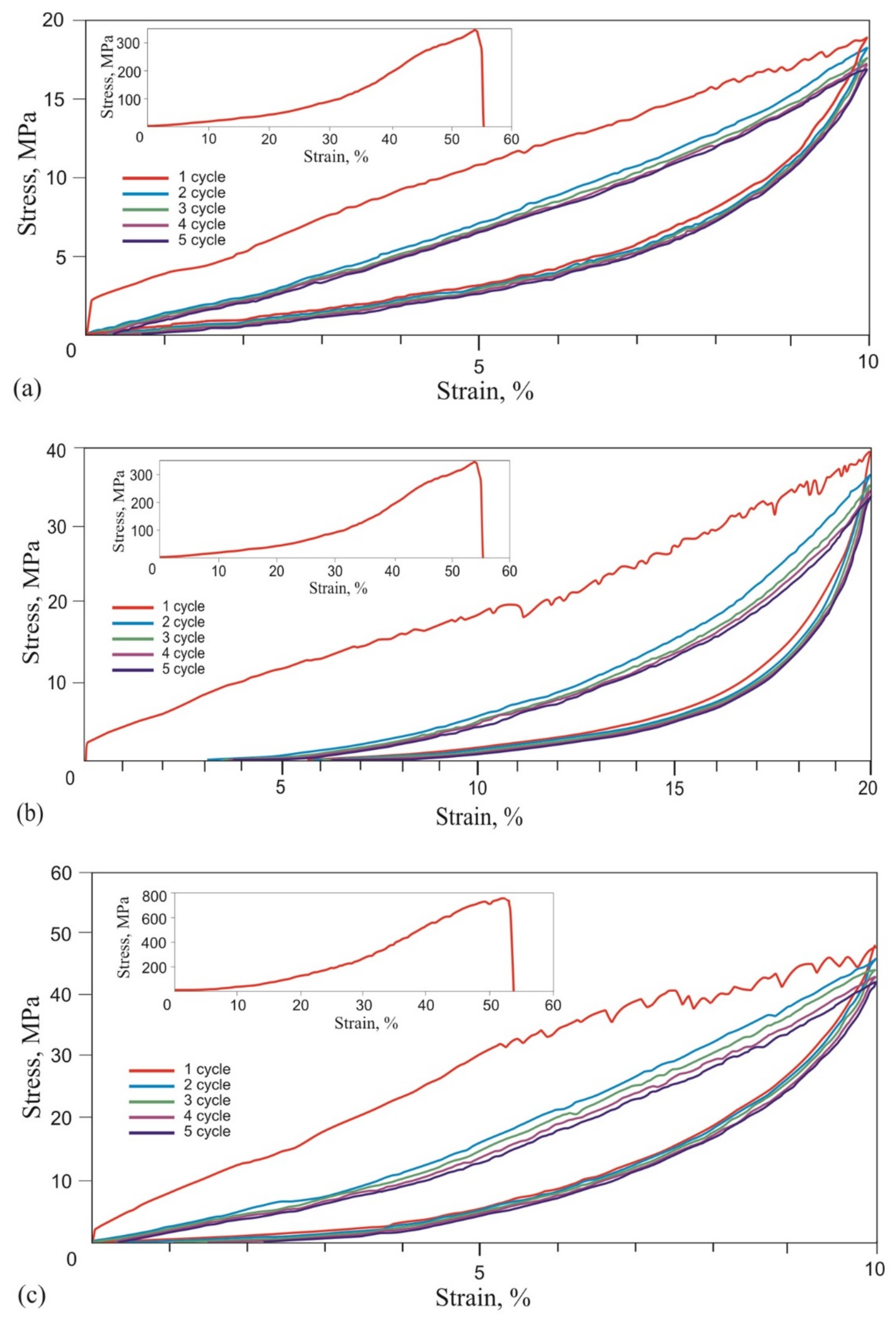 Materials 14 06256 g013a 550