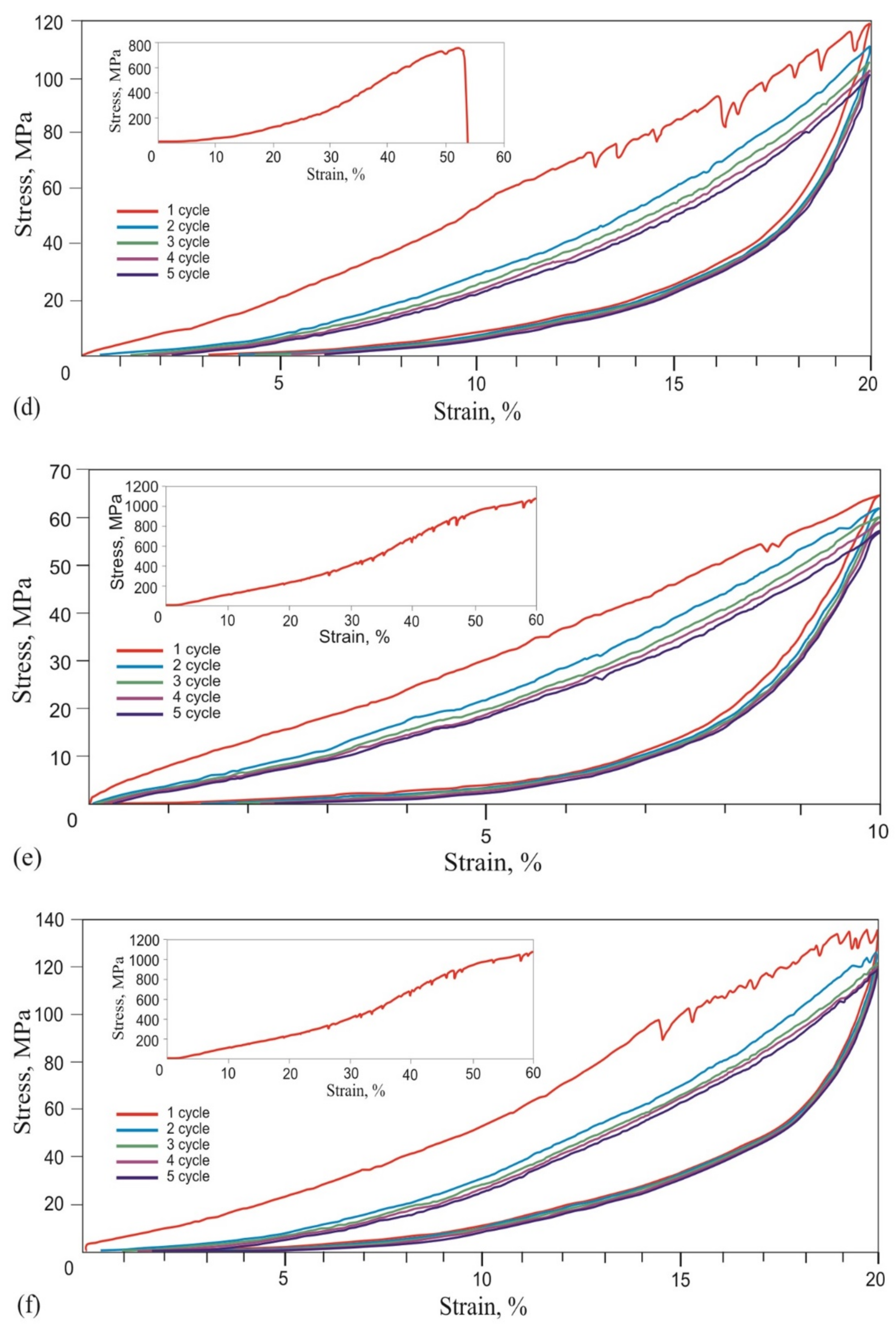 Materials 14 06256 g013b 550