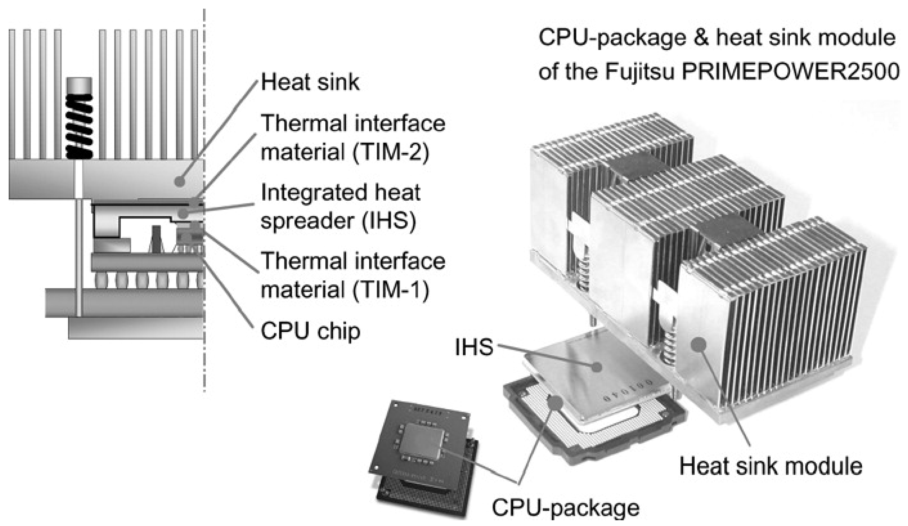 Materials Free FullText Metal Matrix Composite in Heat Sink