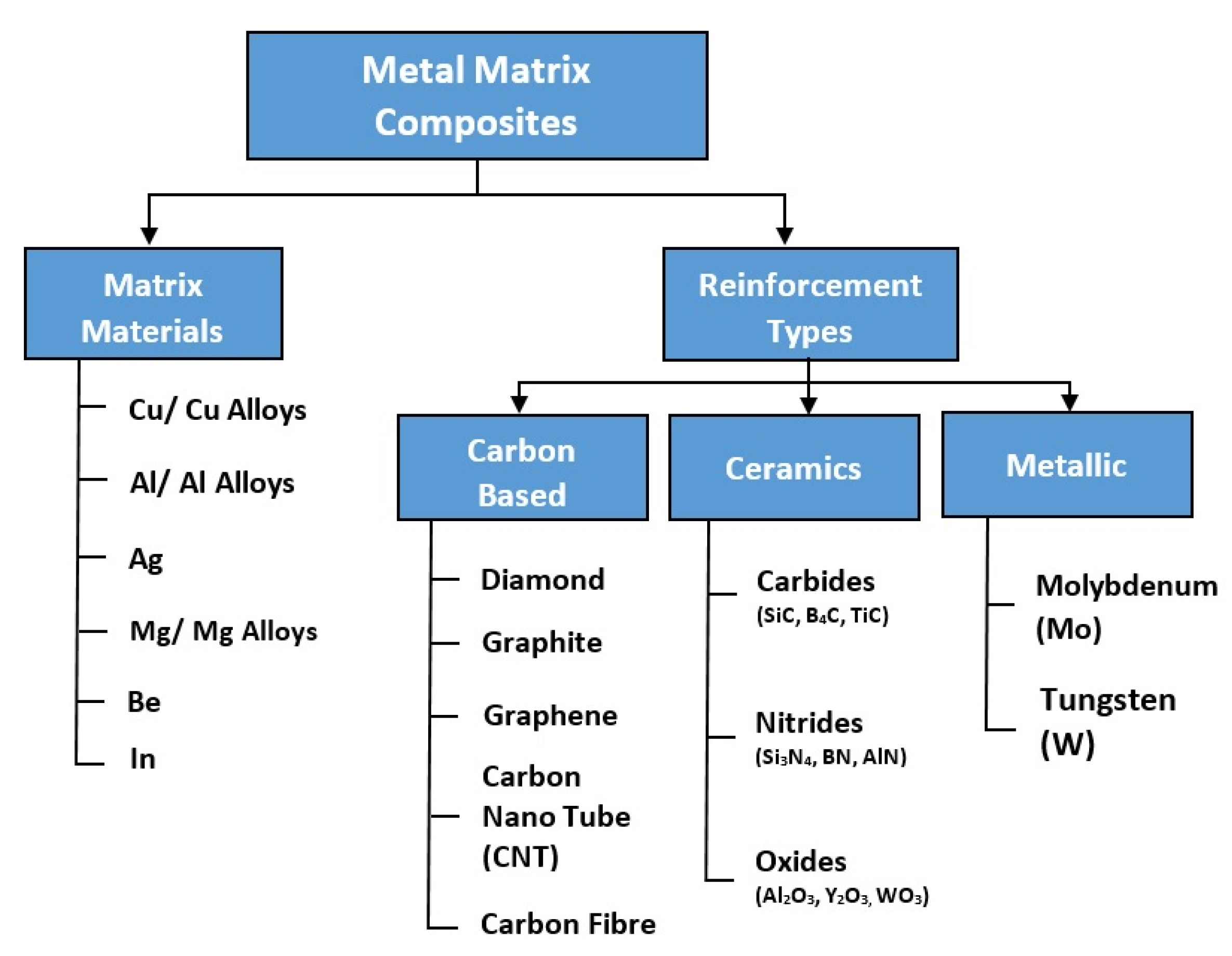 Materials Free FullText Metal Matrix Composite in Heat Sink