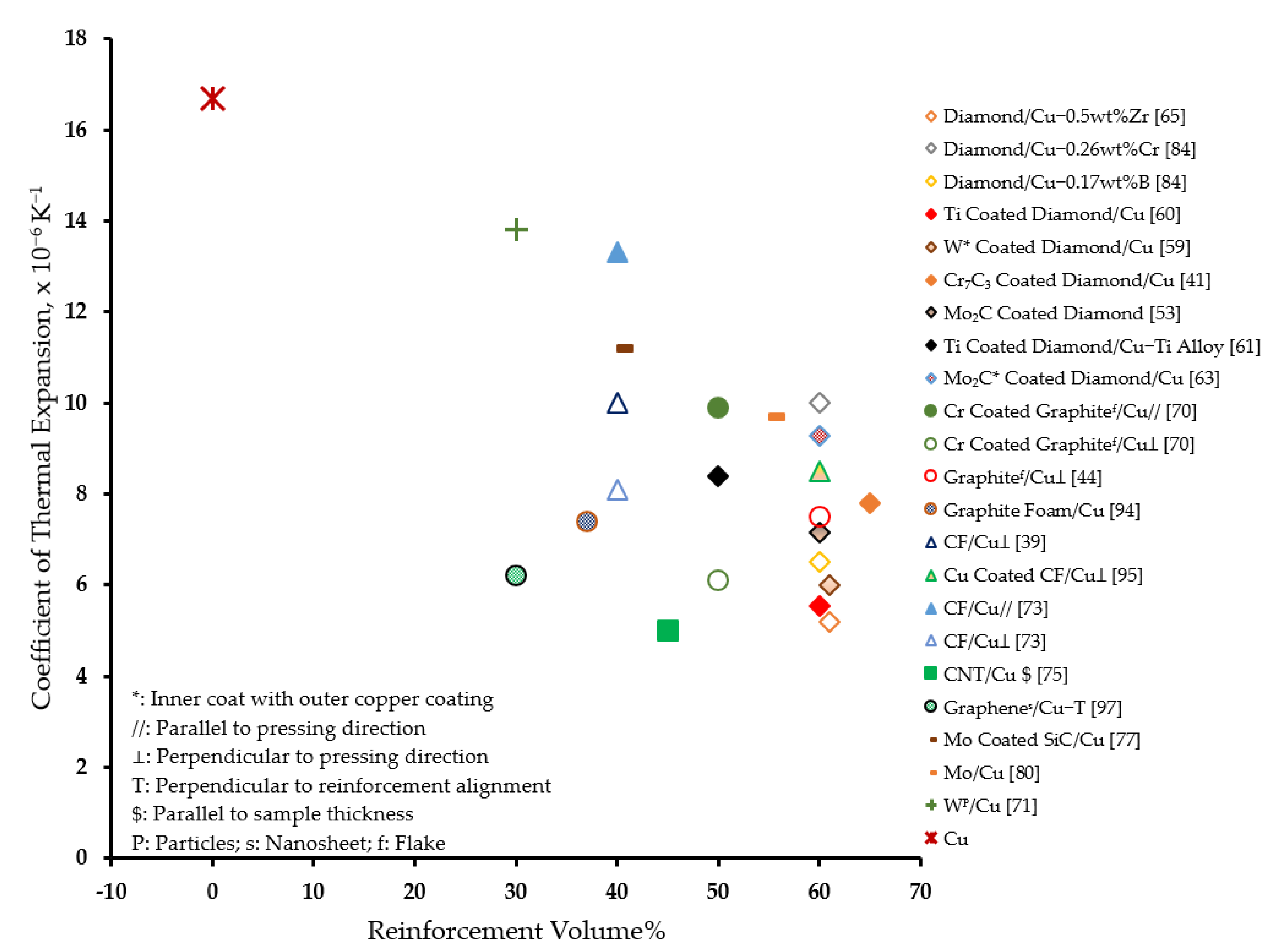 Materials 14 06257 g006