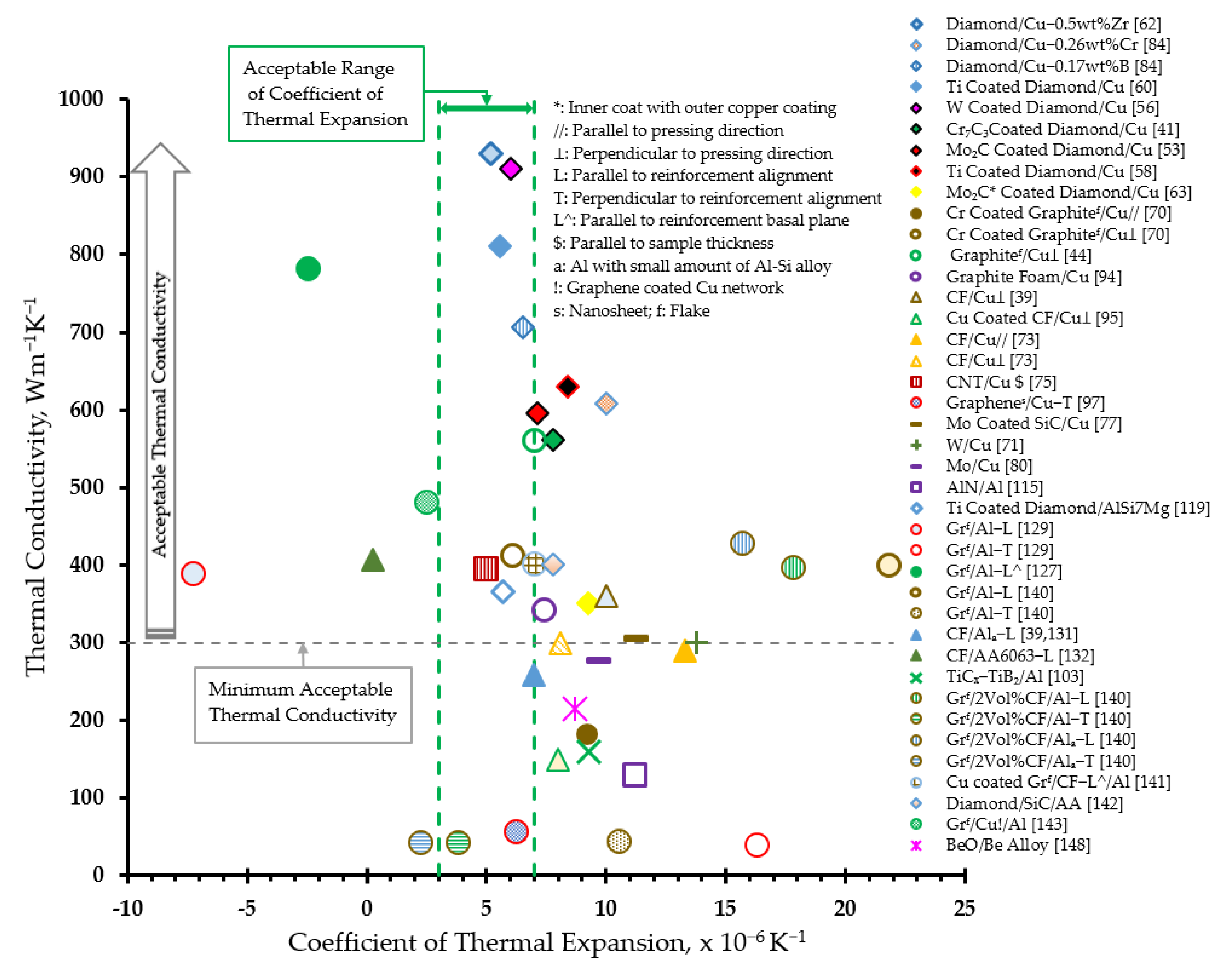 Materials | Free Full-Text | Metal Matrix Composite in Heat Sink ...