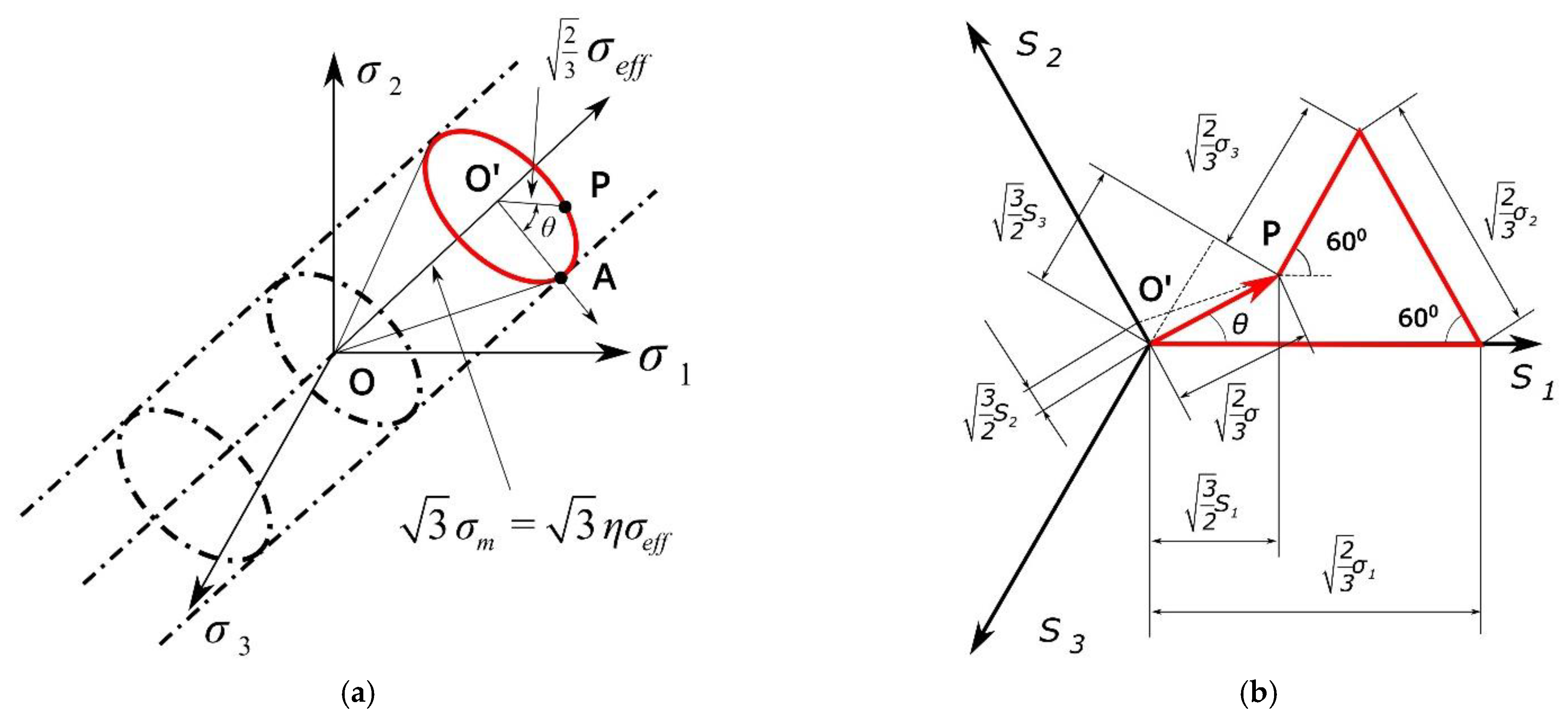 Analysis of the Failure Process of Elements Subjected to