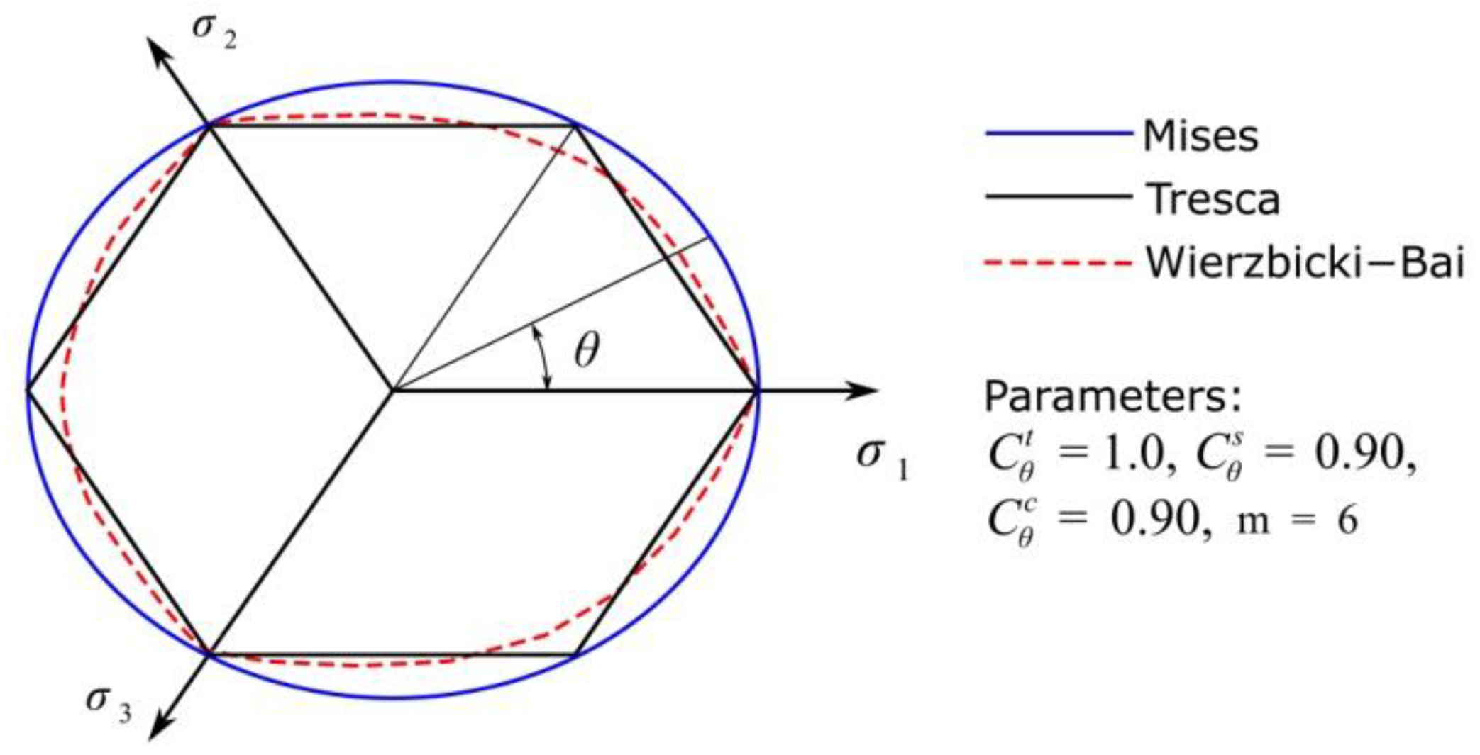 Materials 14 06265 g002 550