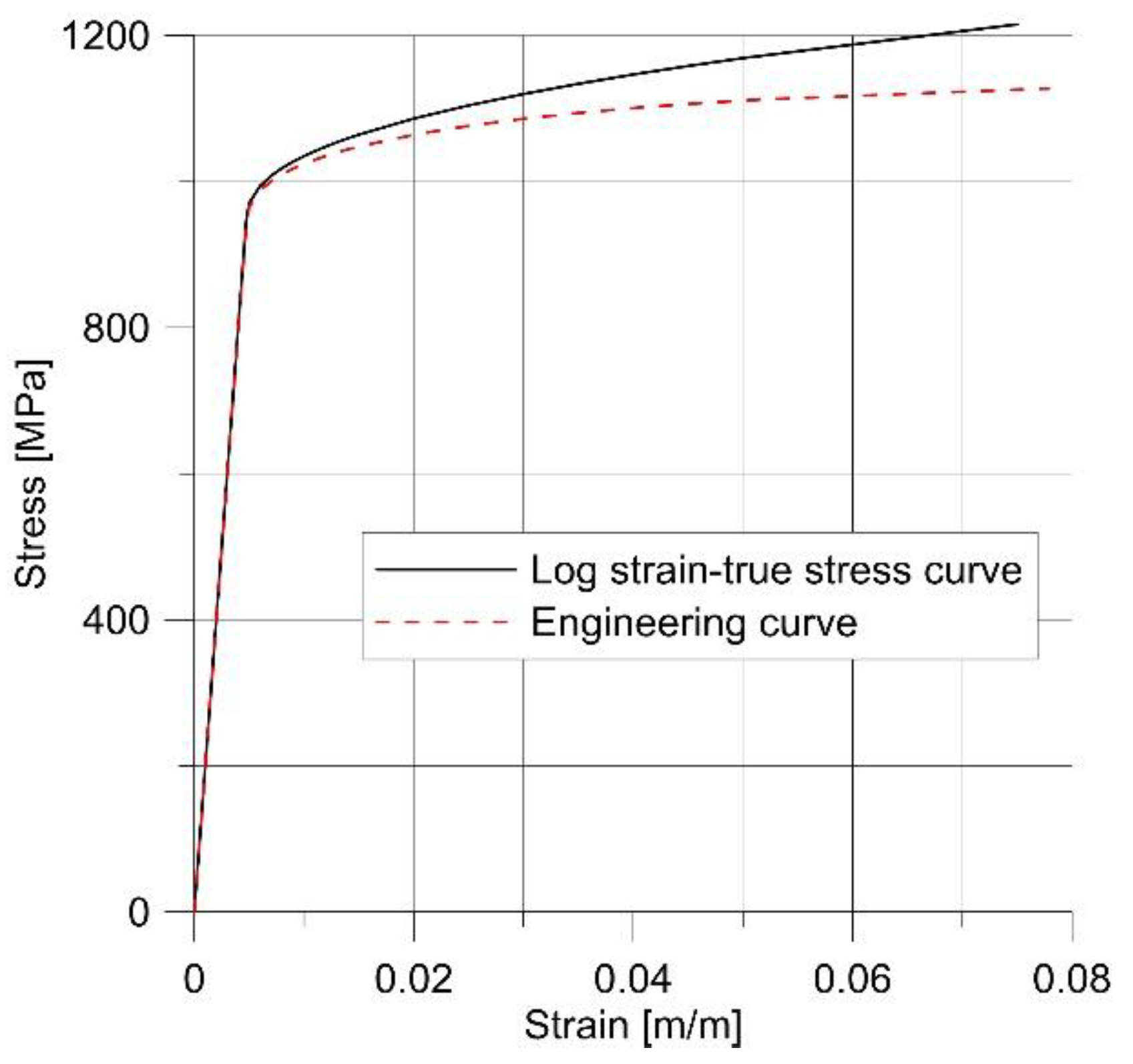 Materials 14 06265 g004 550
