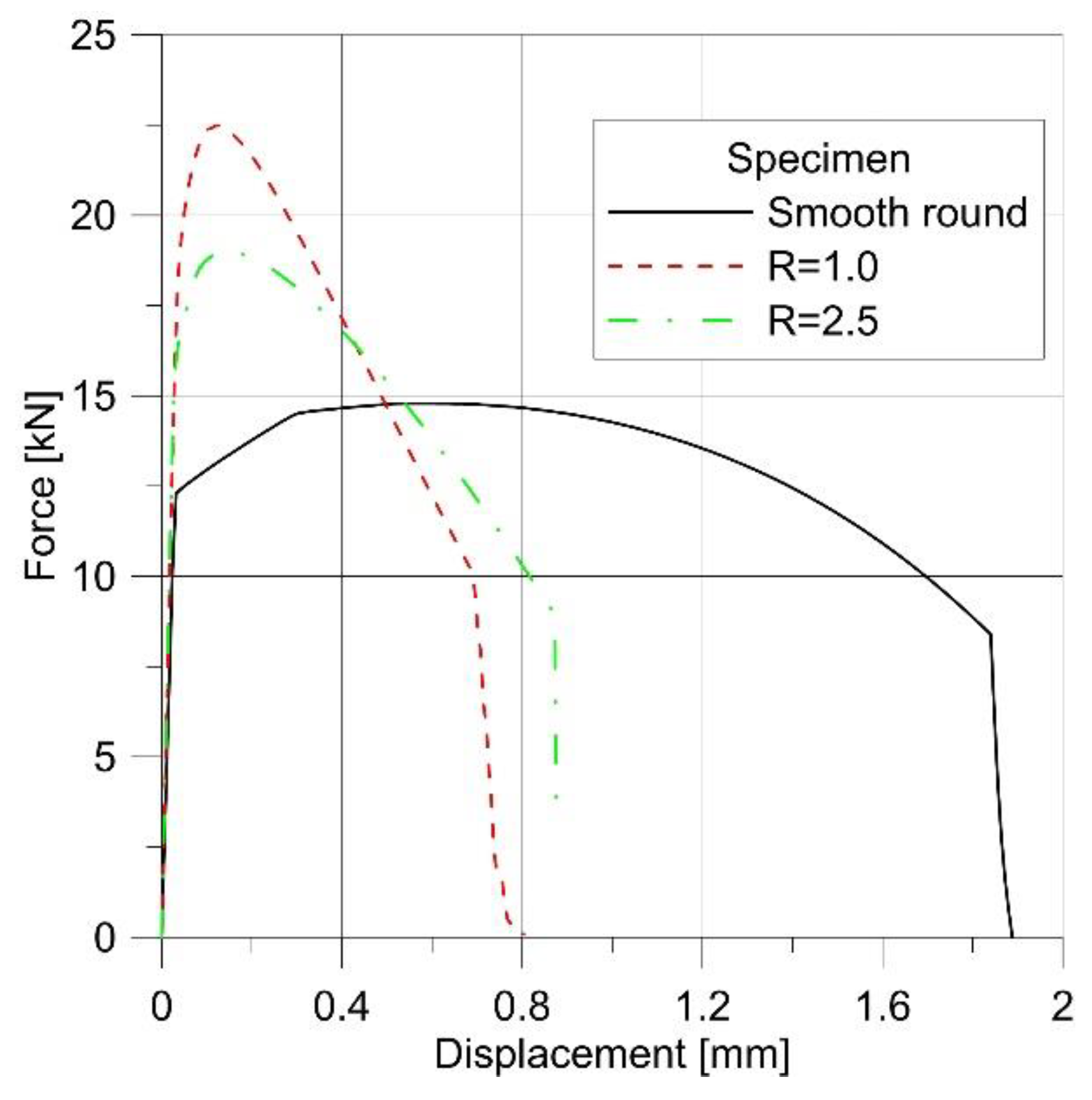 Materials 14 06265 g008 550