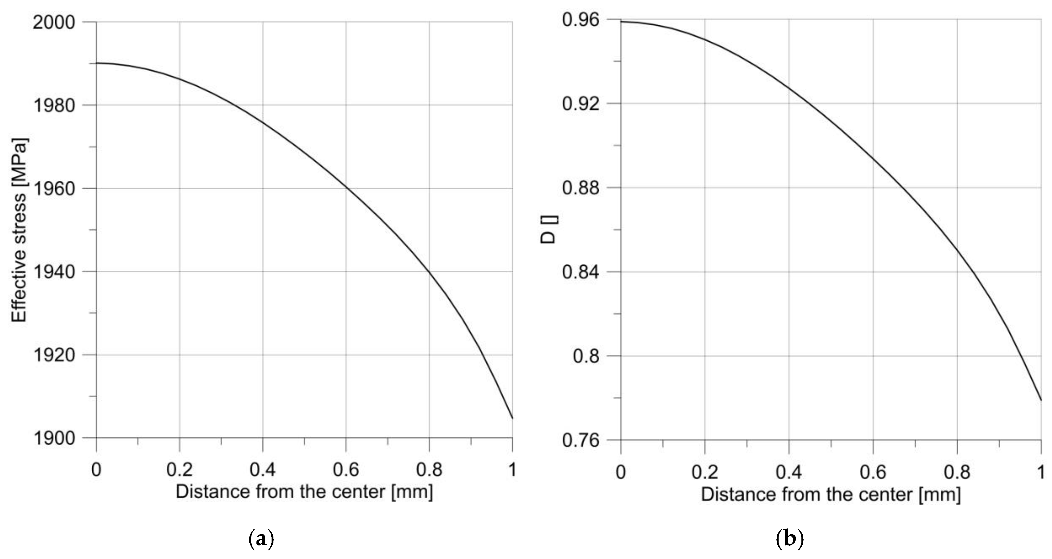 Materials 14 06265 g009 550