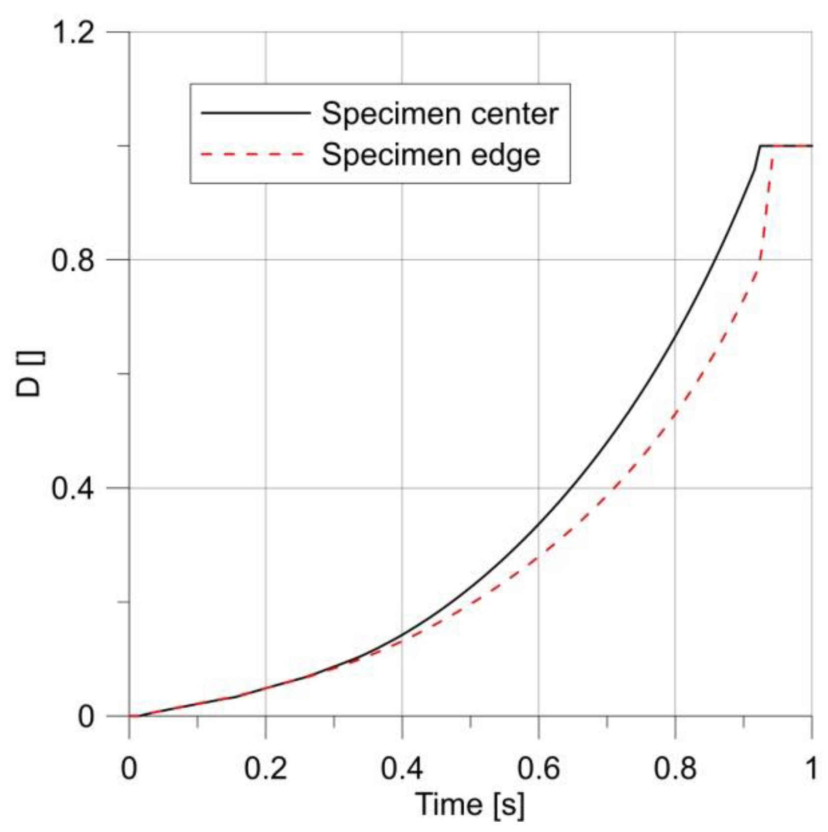 Materials 14 06265 g010 550
