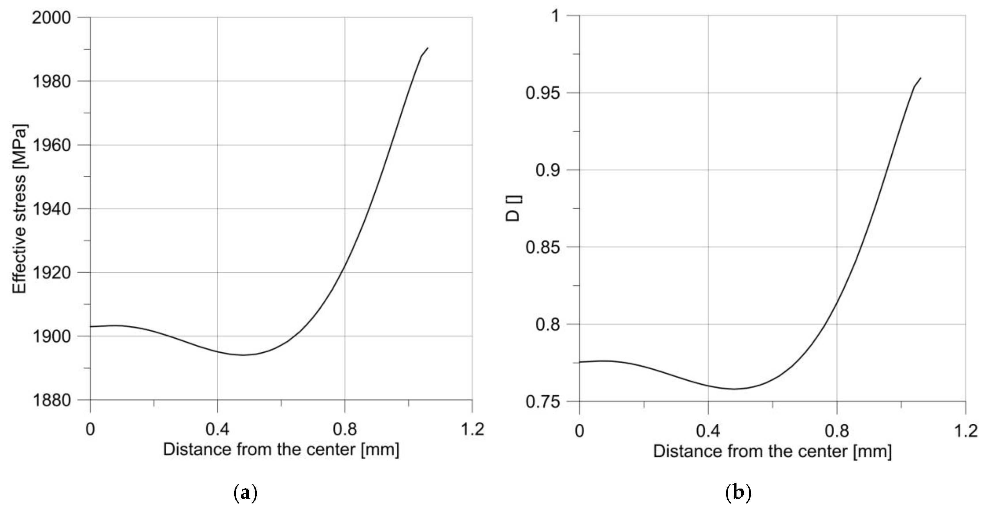 Materials 14 06265 g011 550