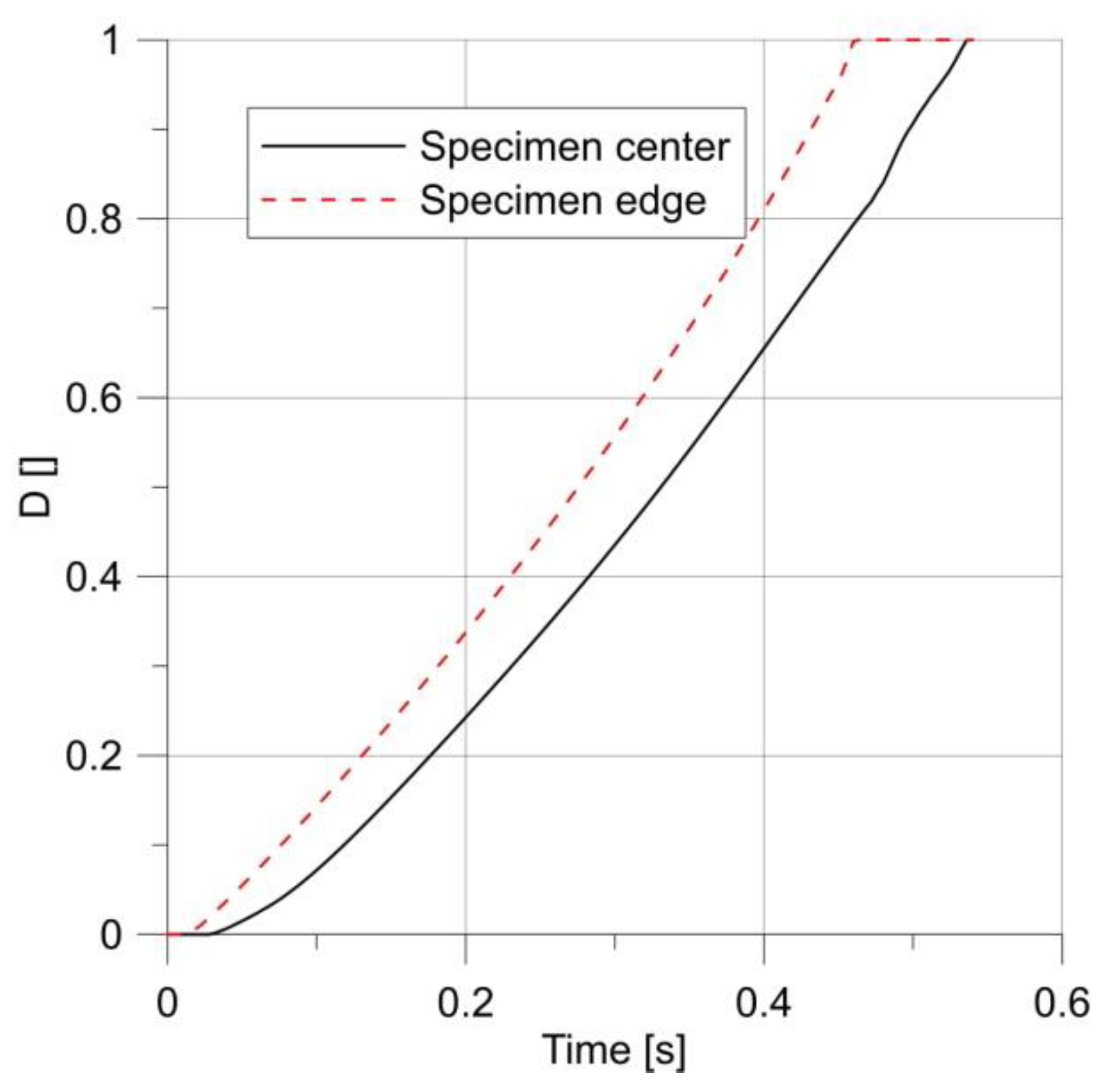 Materials 14 06265 g012 550