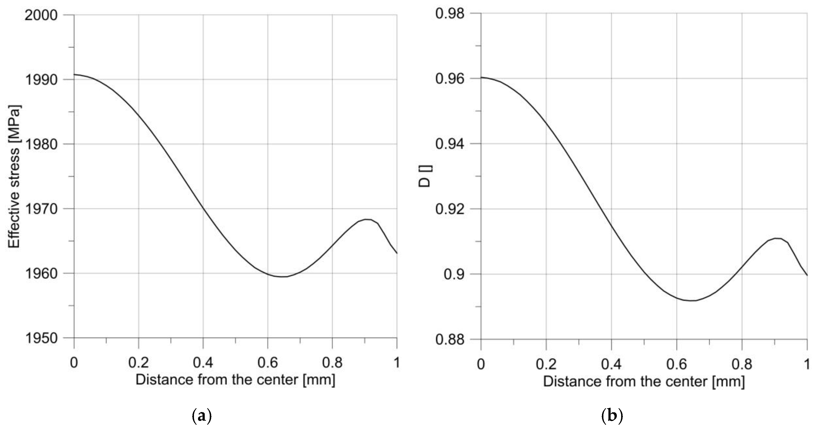 Materials 14 06265 g013 550