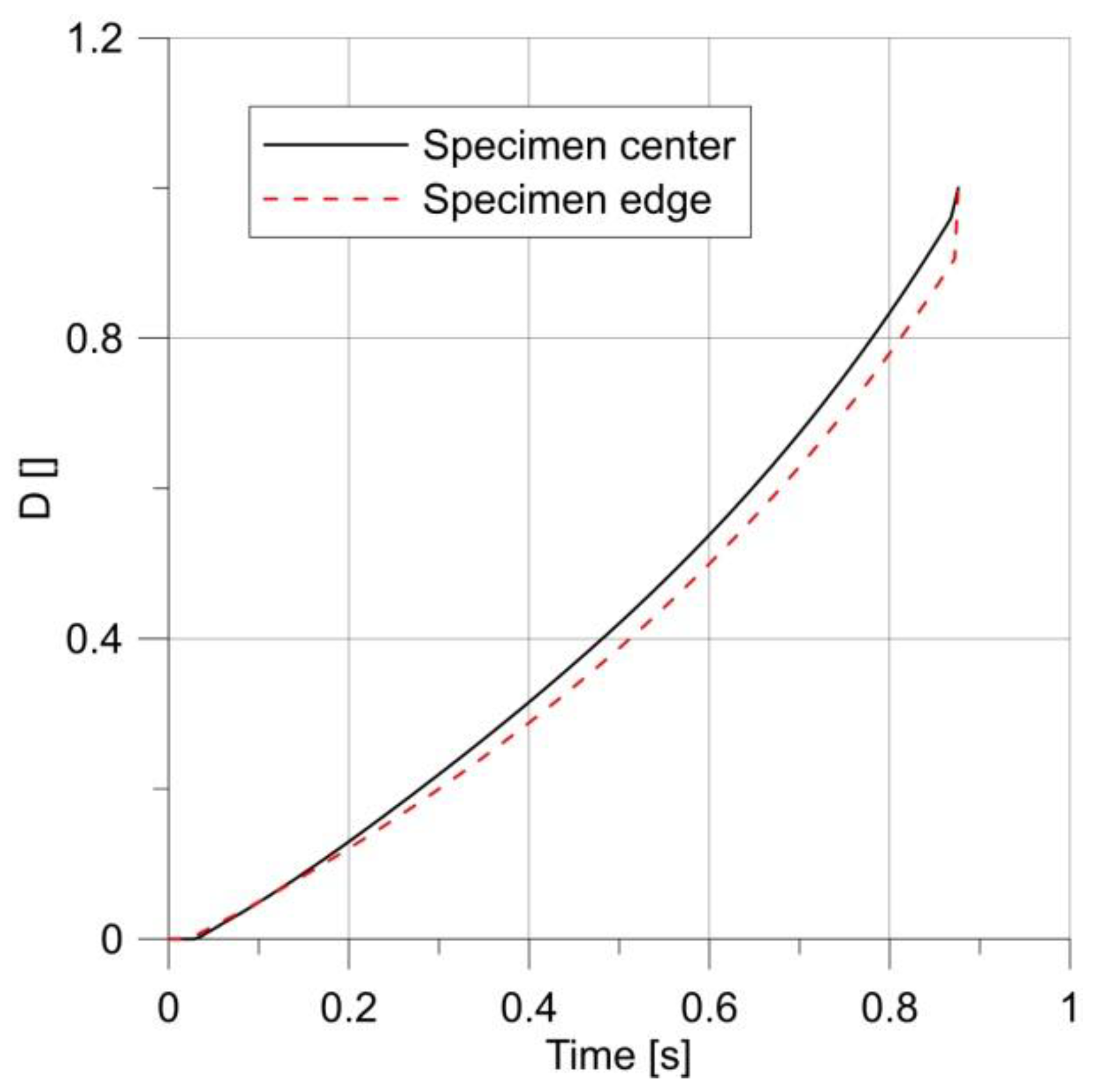 Materials 14 06265 g014 550