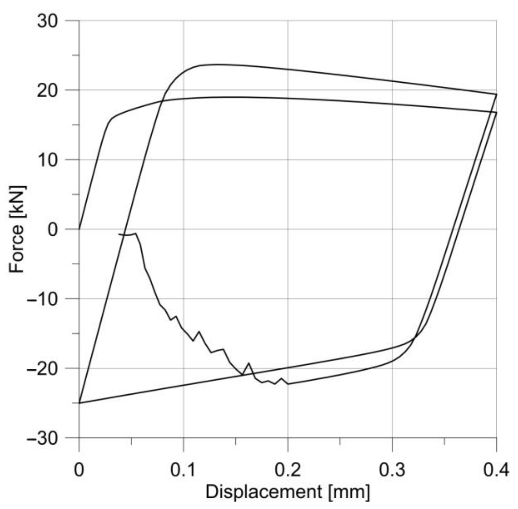 Materials 14 06265 g015 550