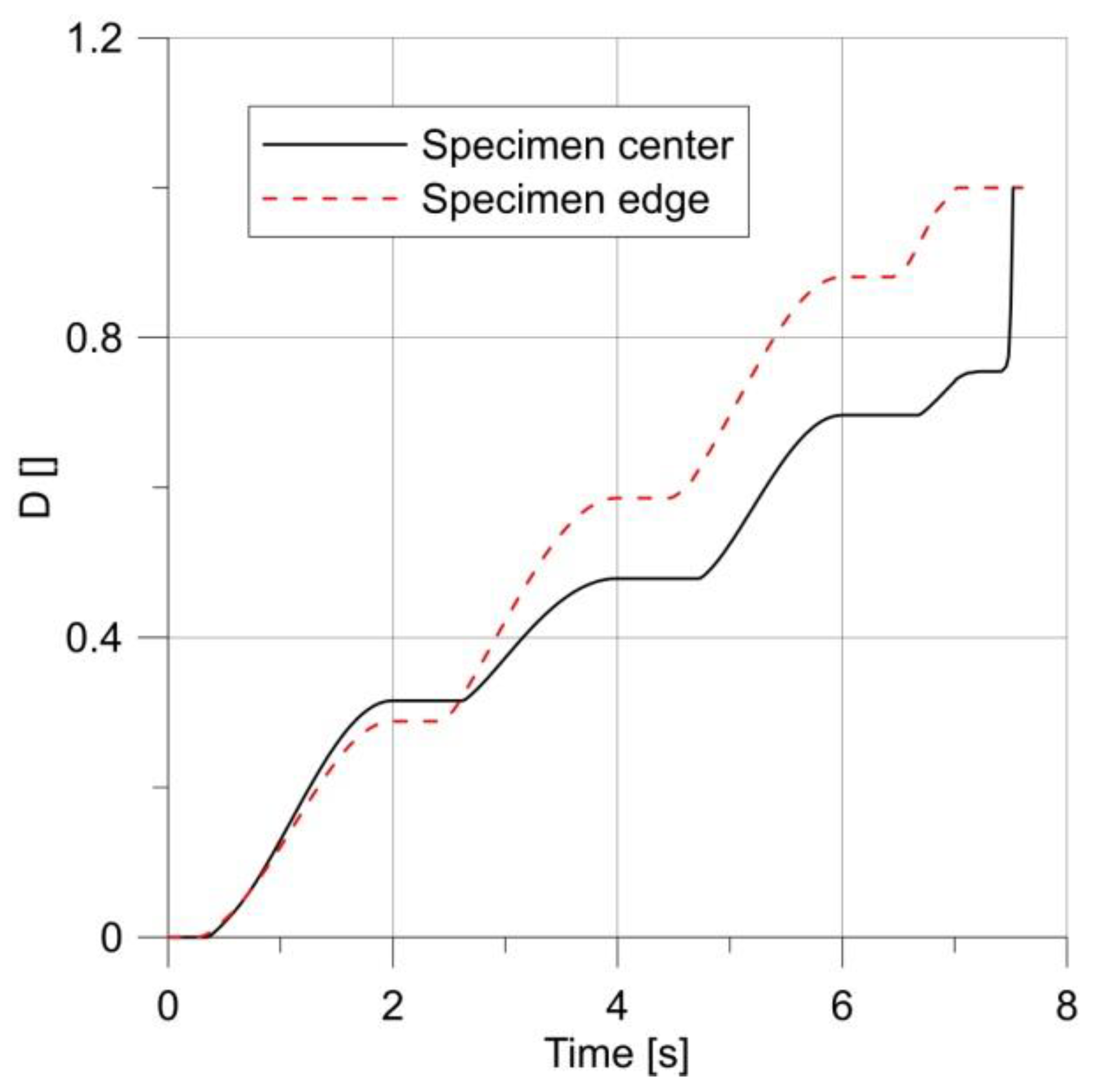 Materials 14 06265 g016 550