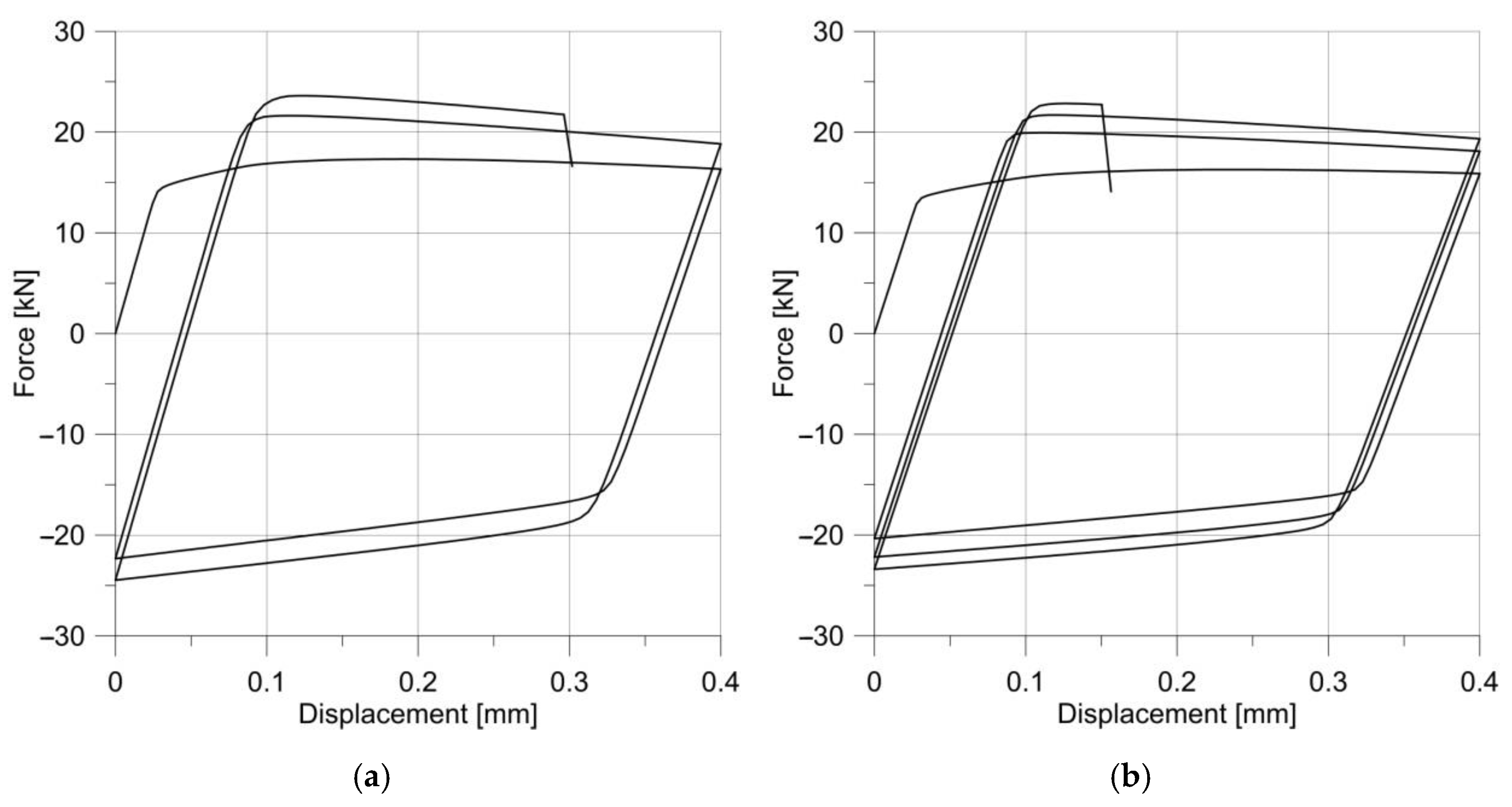 Materials 14 06265 g017 550